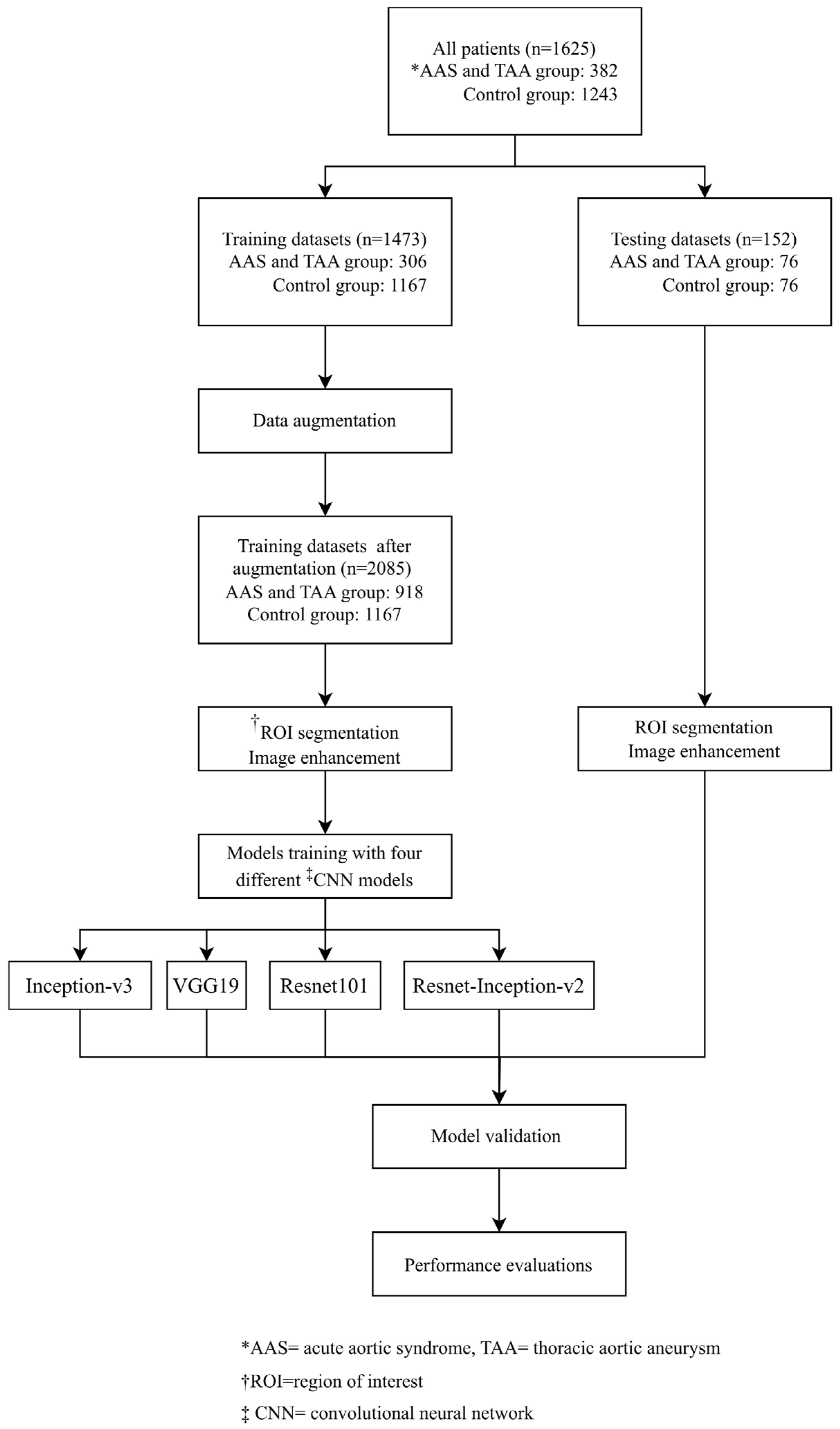 Diagnostics 14 01646 g001 Diagnostics 14 01646 g001