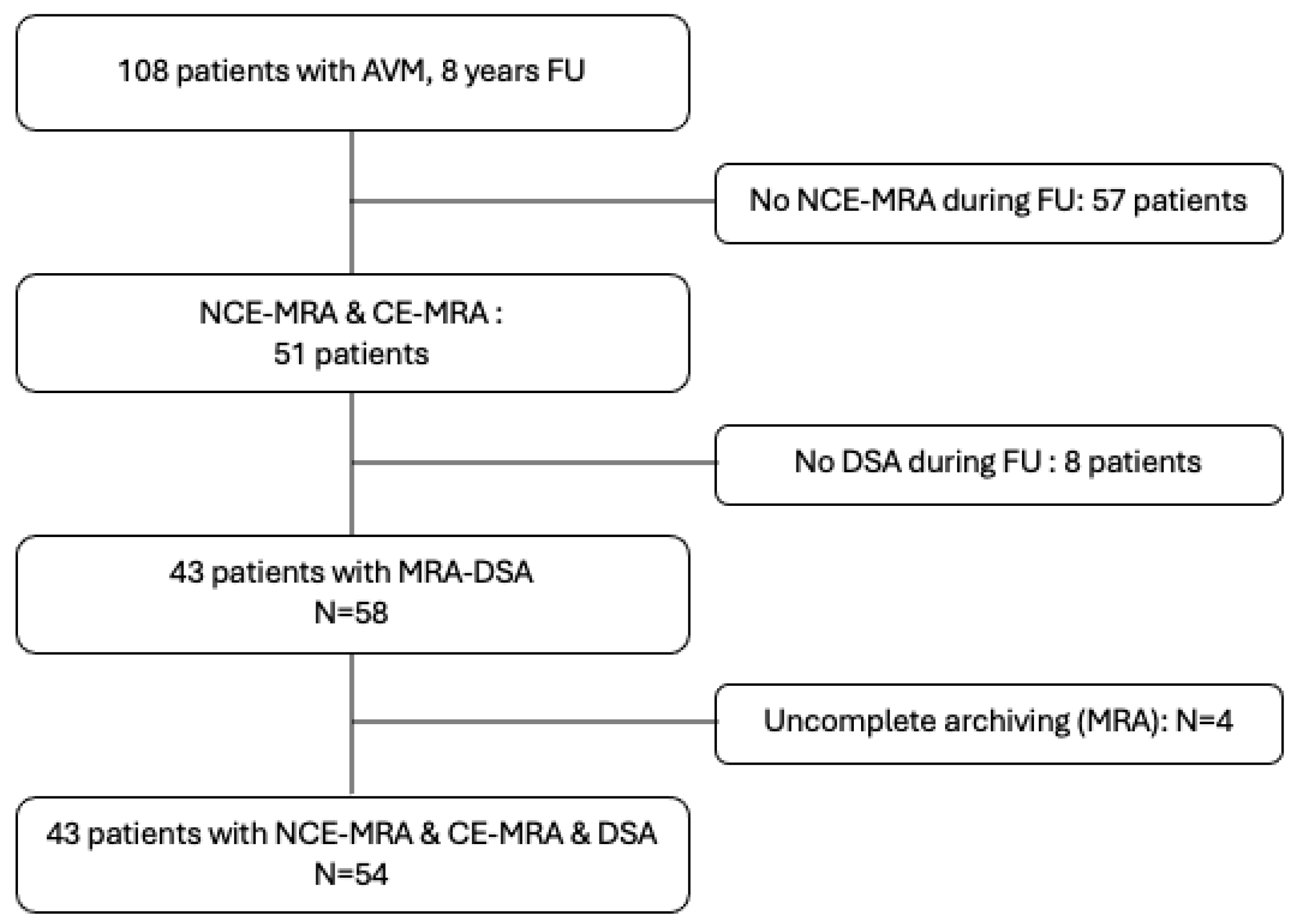 Diagnostics 14 01656 g002 Diagnostics 14 01656 g002