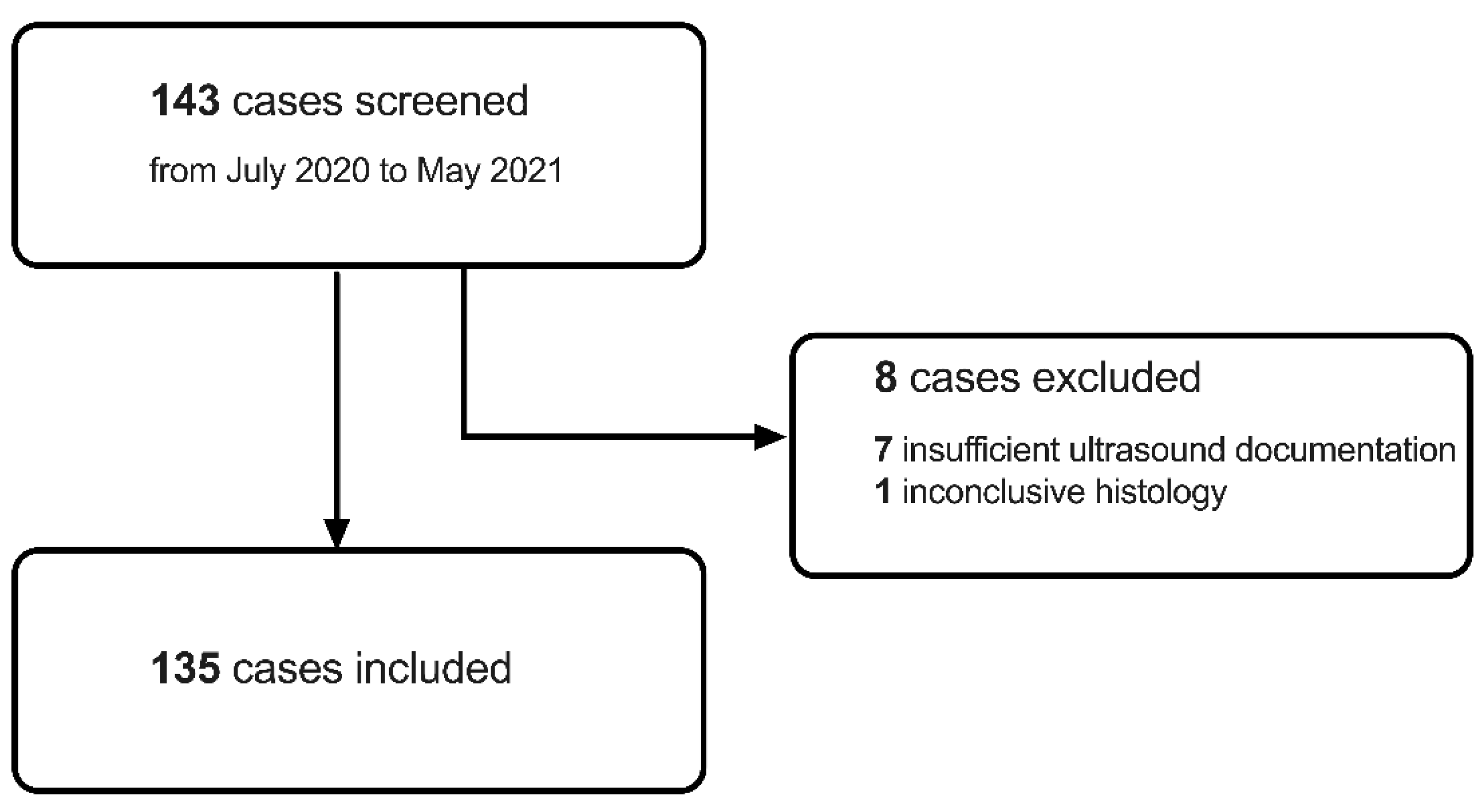 Diagnostics 14 01657 g001