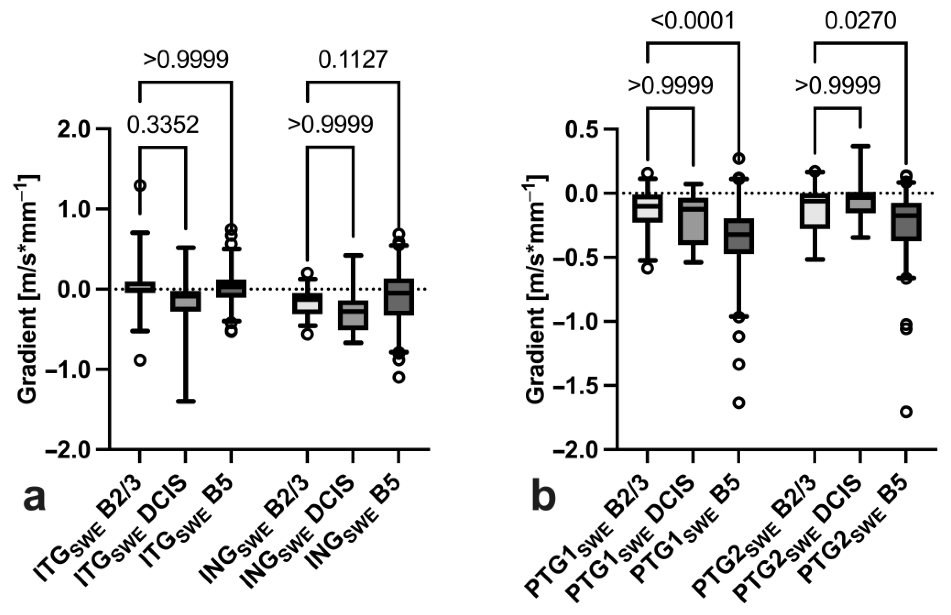 Diagnostics 14 01657 g007