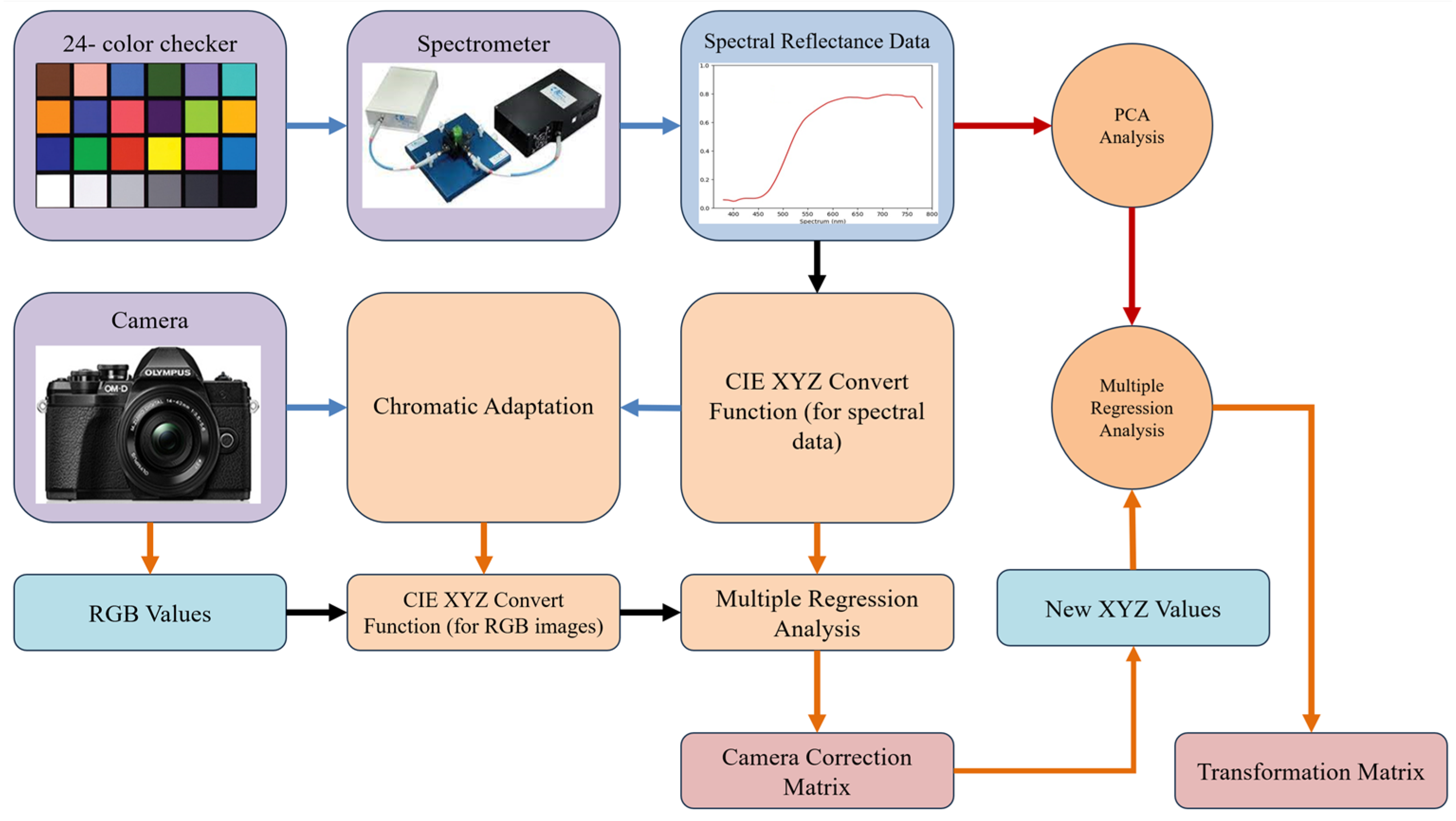 Diagnostics 14 01672 g001