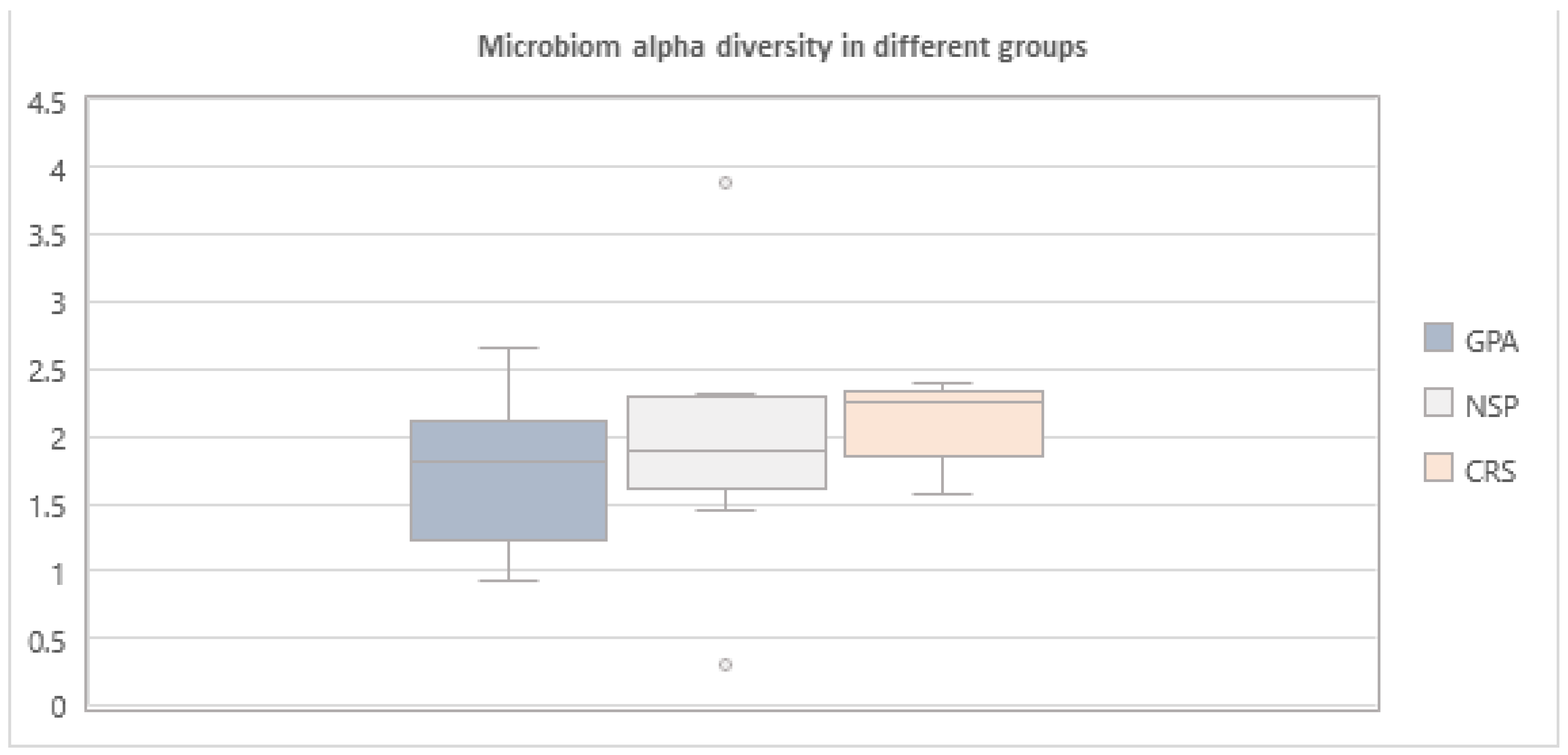 Diagnostics 14 01673 g007
