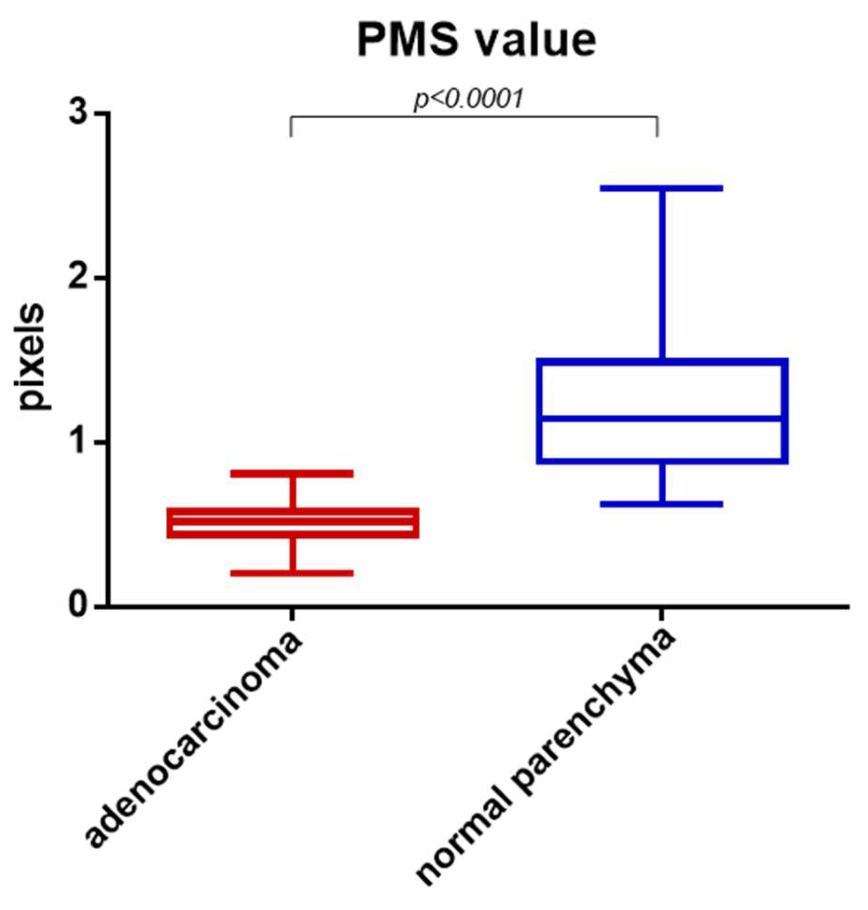 Diagnostics 14 01681 g002