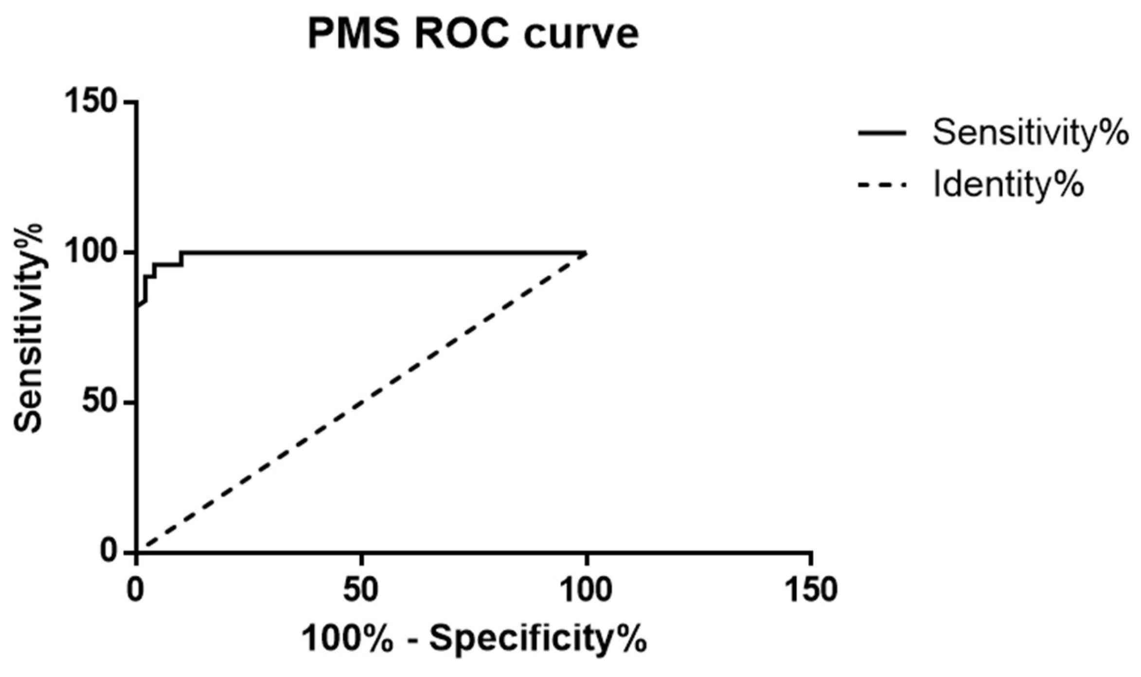 Diagnostics 14 01681 g004