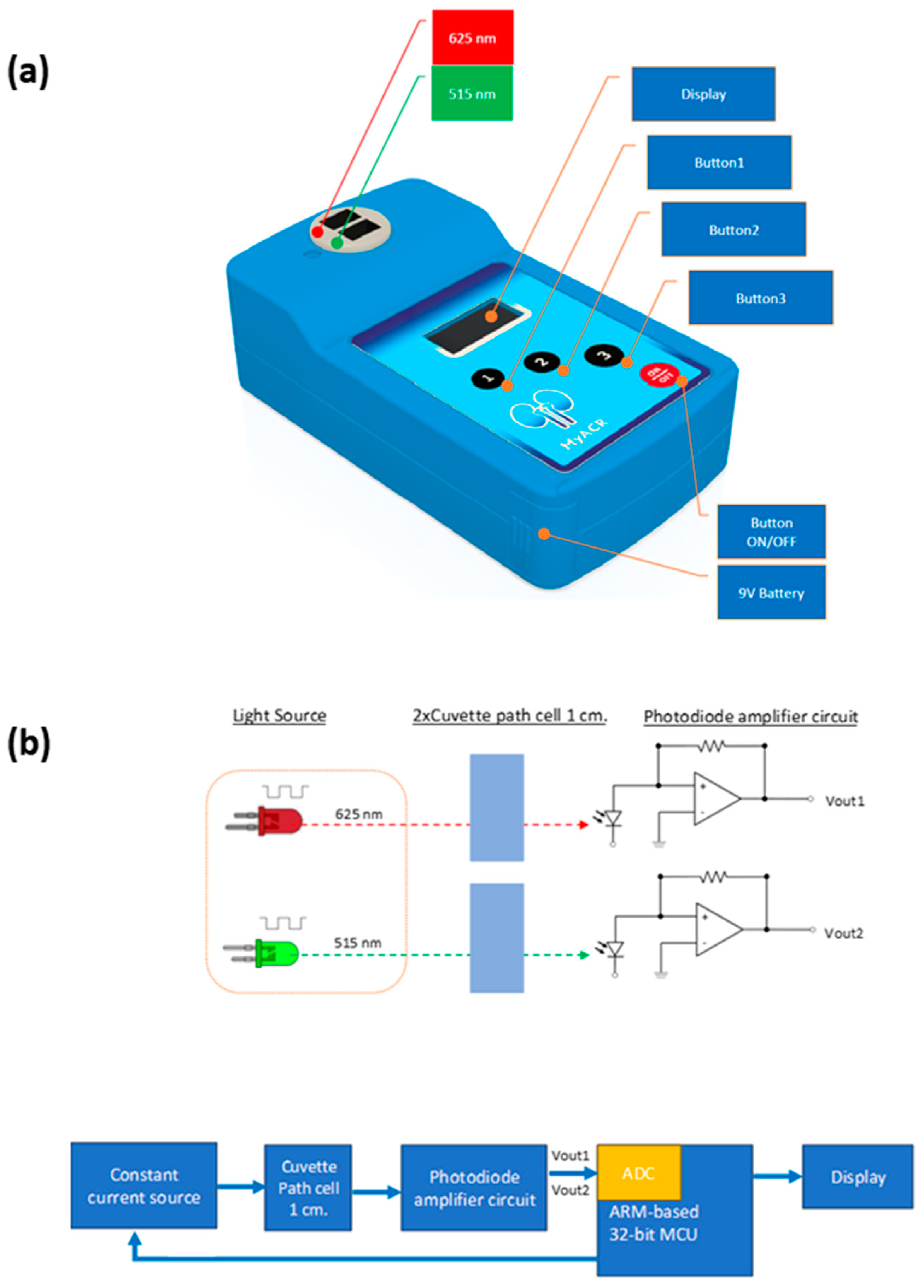 Diagnostics 14 01702 g001 Diagnostics 14 01702 g001