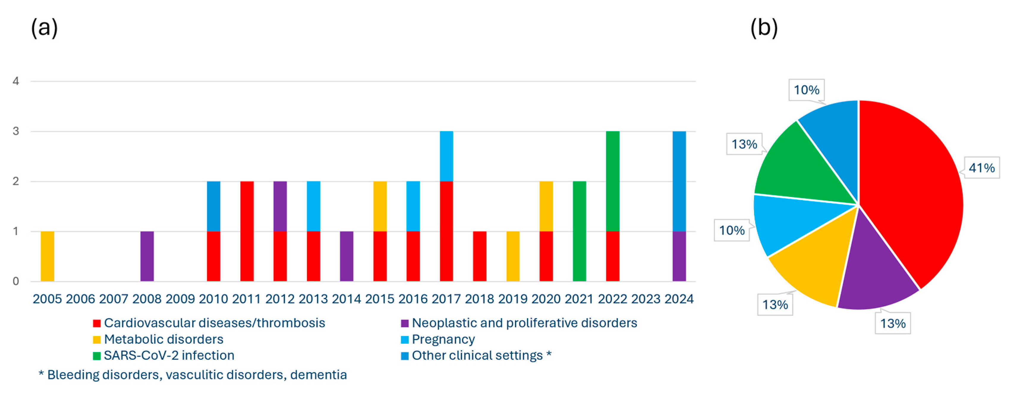 Diagnostics 14 01711 g003