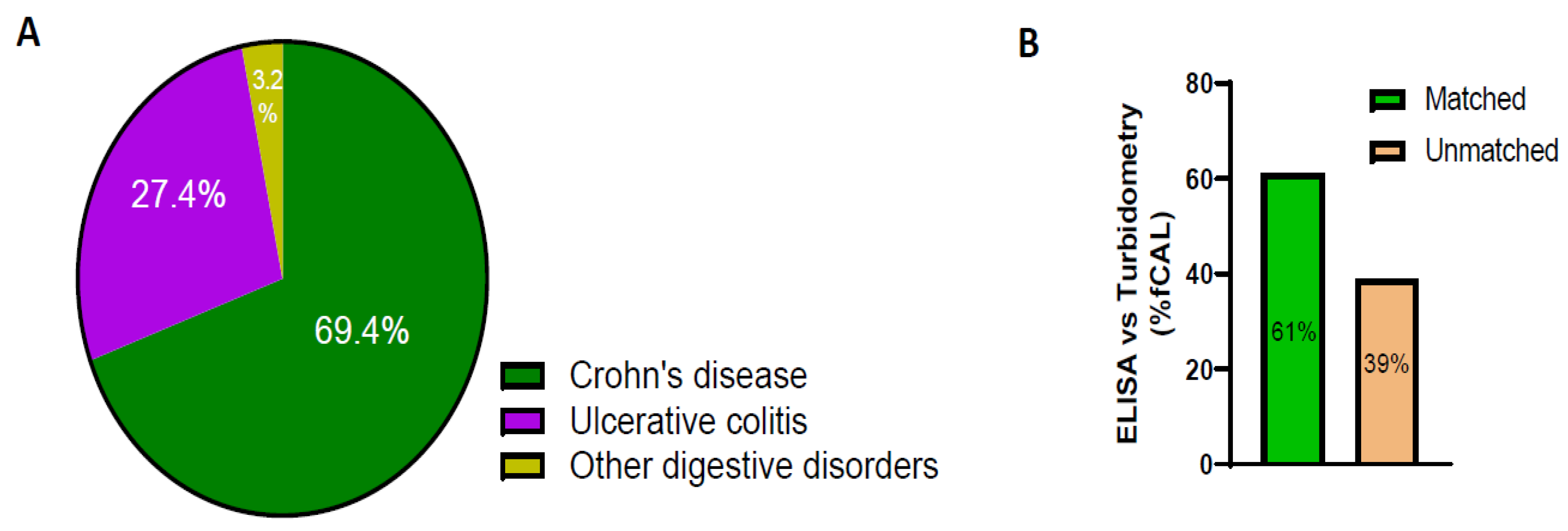 Diagnostics 14 01744 g004