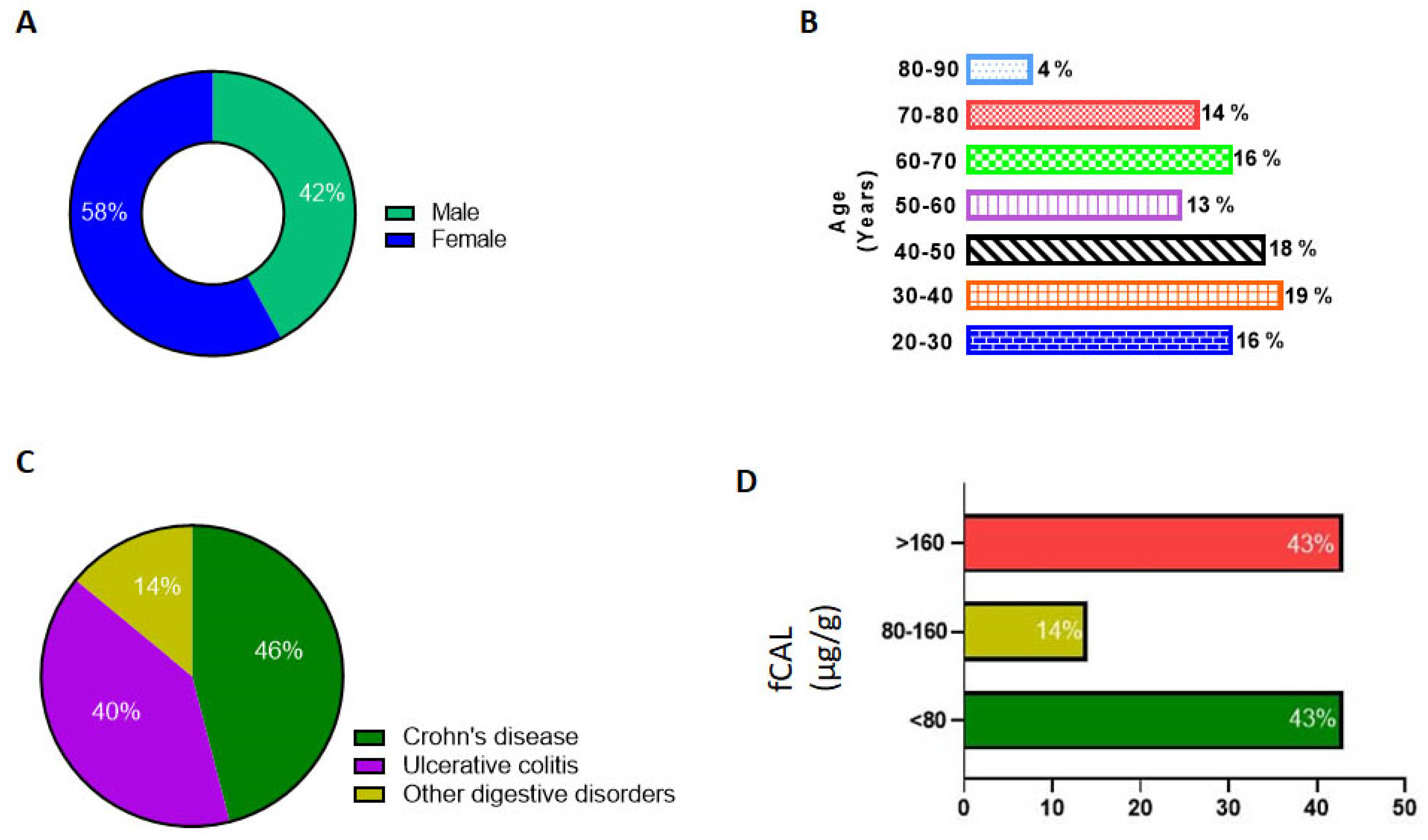 Diagnostics 14 01744 g005