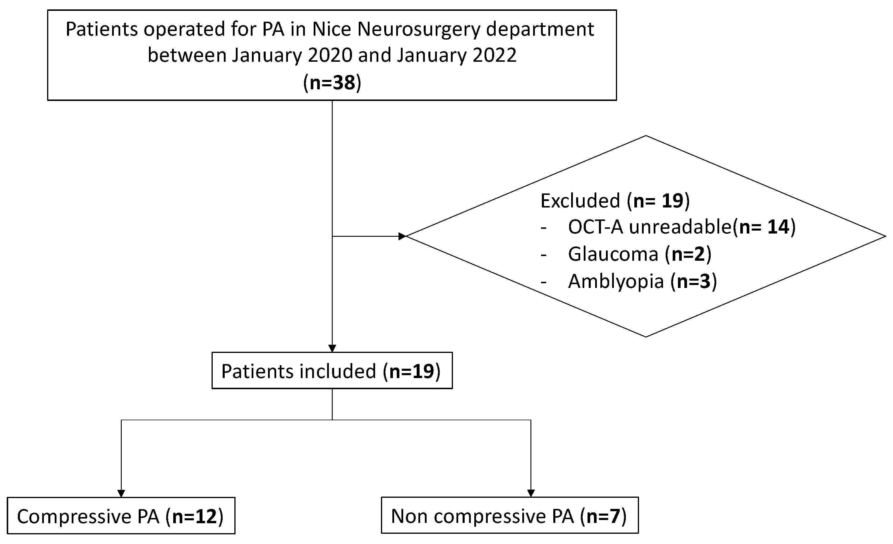 Diagnostics 14 01747 g001