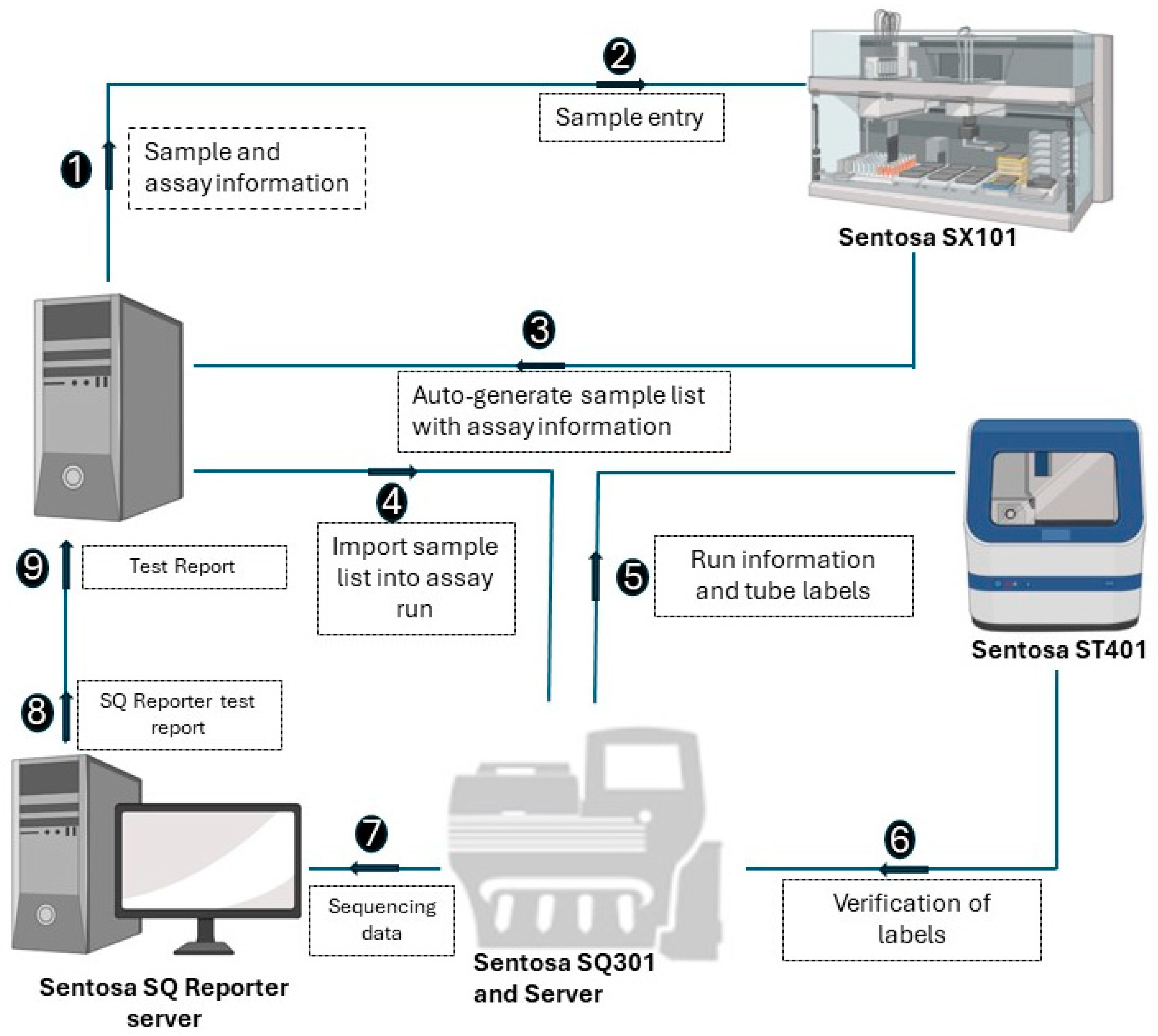 Diagnostics 14 01766 g001 Diagnostics 14 01766 g001