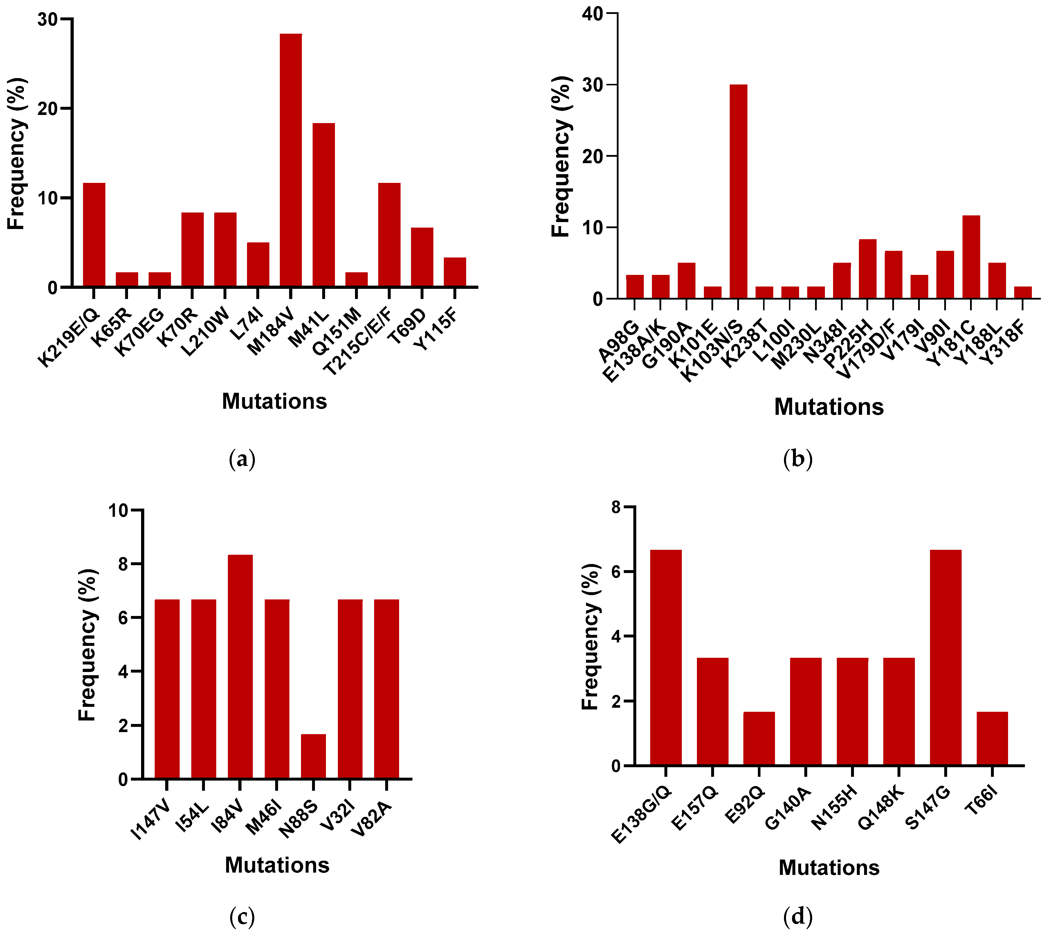 Diagnostics 14 01766 g002 Diagnostics 14 01766 g002
