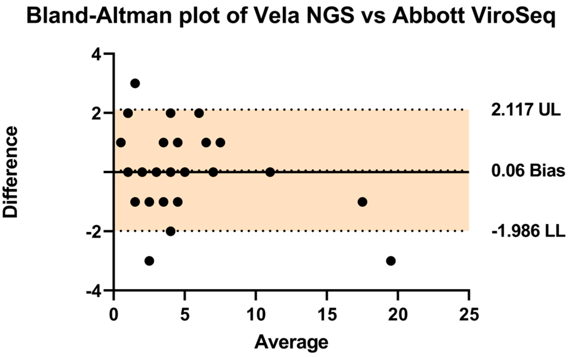 Diagnostics 14 01766 g003 Diagnostics 14 01766 g003