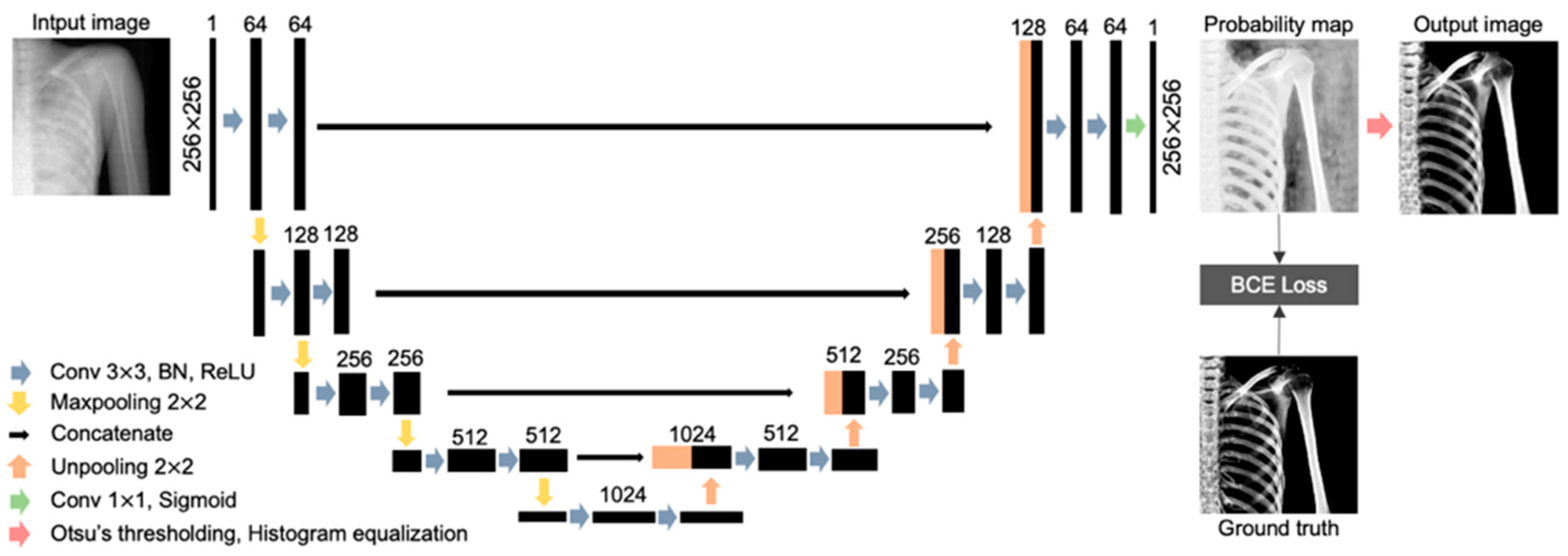 Diagnostics 14 01778 g004
