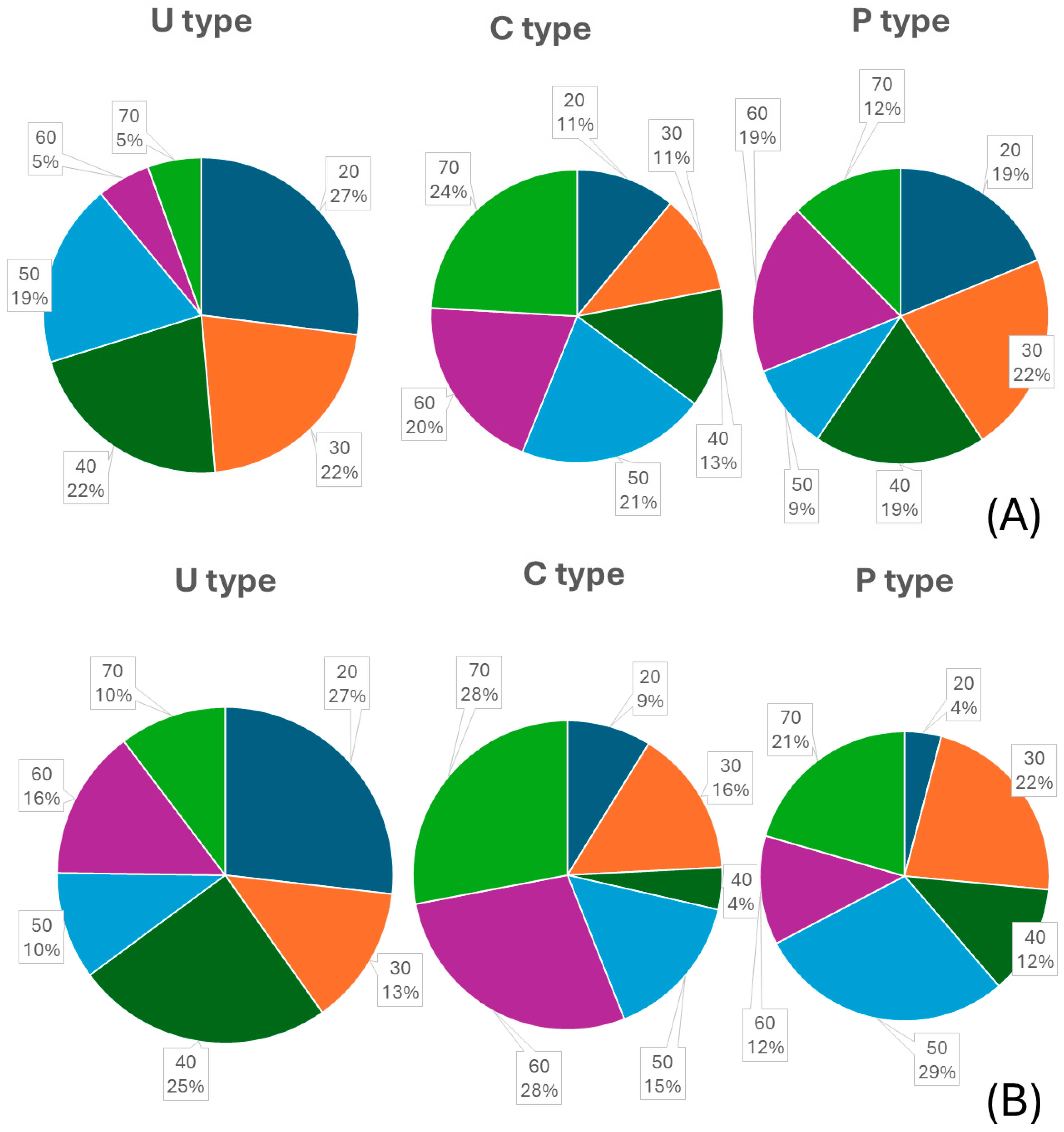 Diagnostics 14 01792 g005