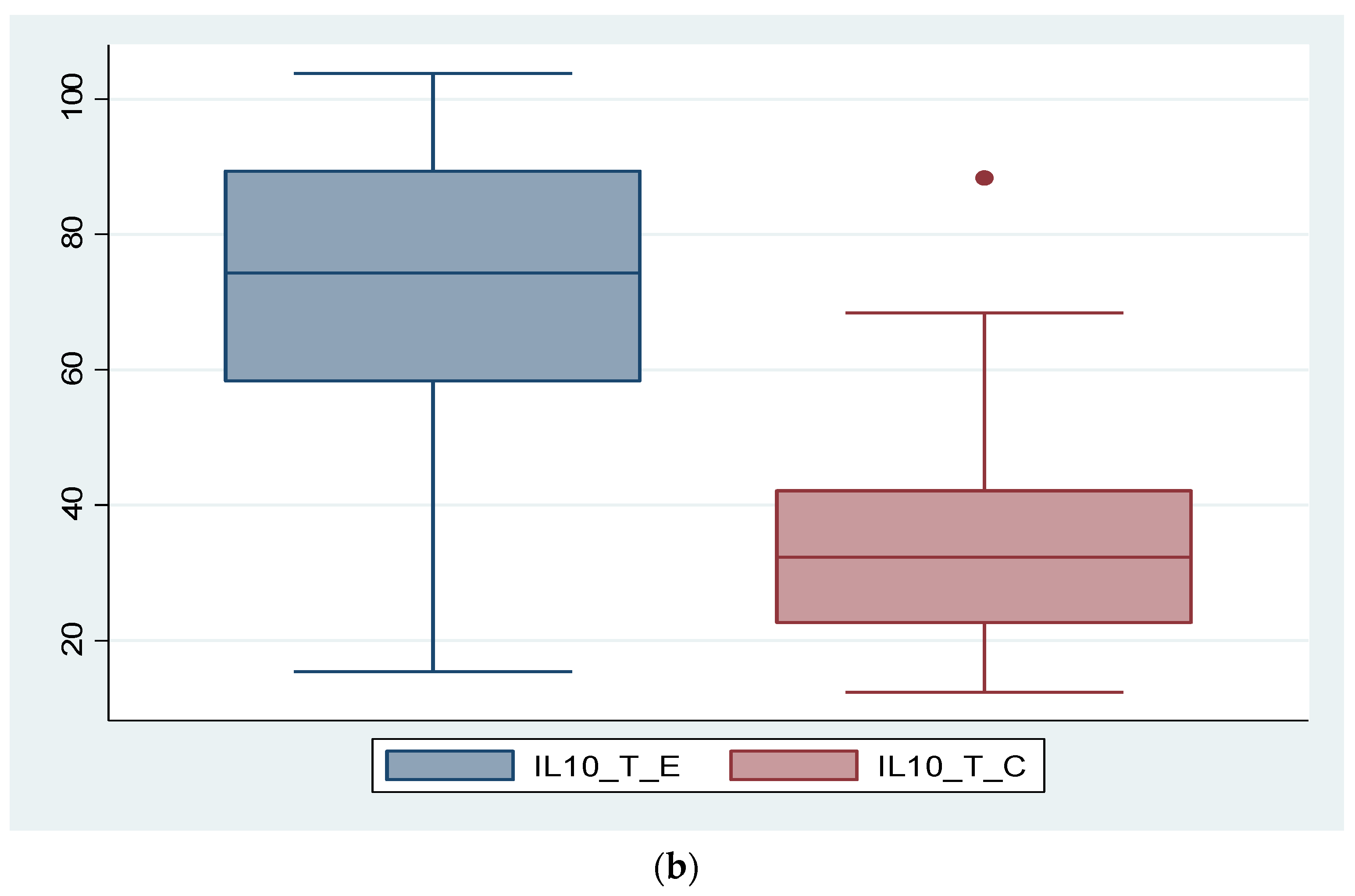 Diagnostics 14 01822 g003b Diagnostics 14 01822 g003b