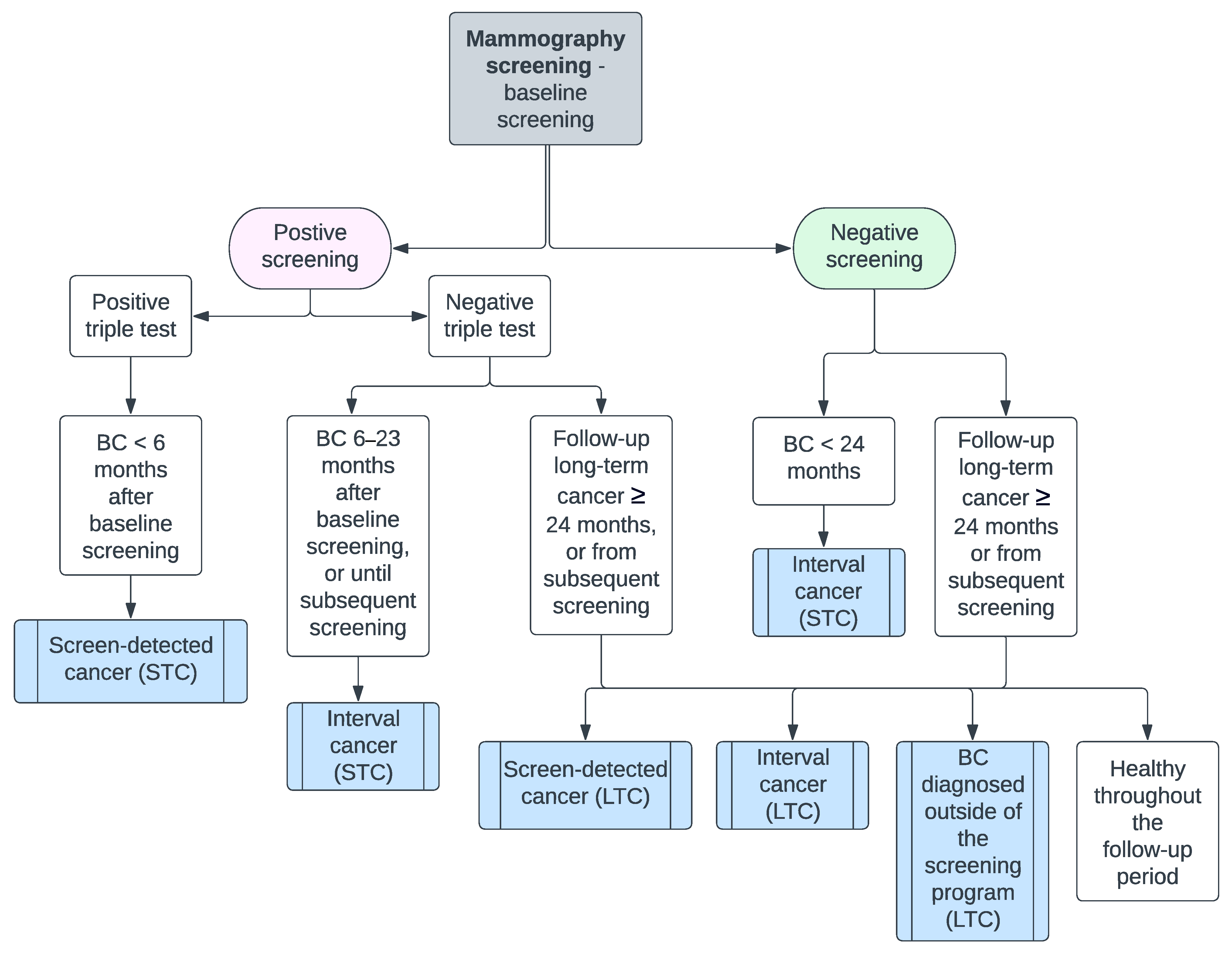 Diagnostics 14 01823 g001