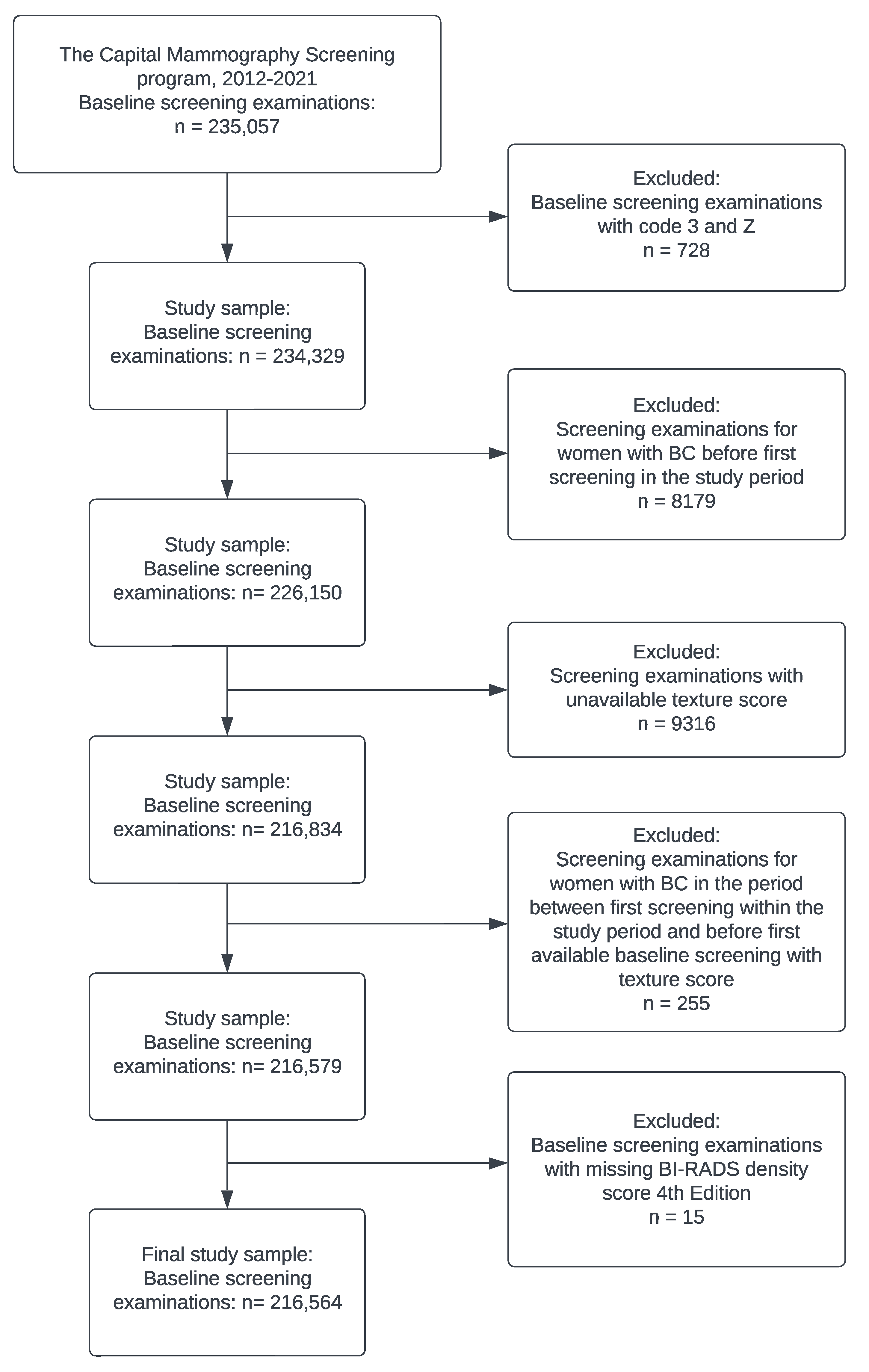 Diagnostics 14 01823 g0a1