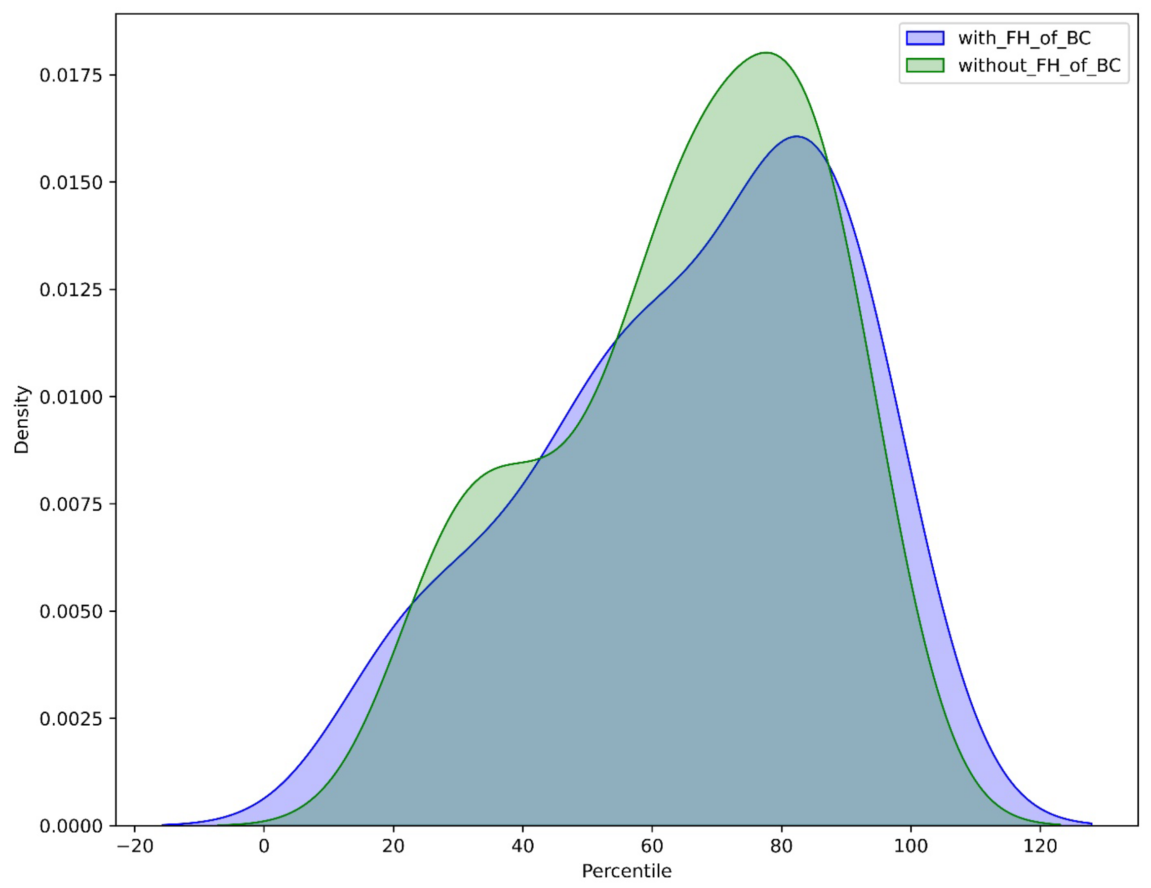 Diagnostics 14 01826 g002