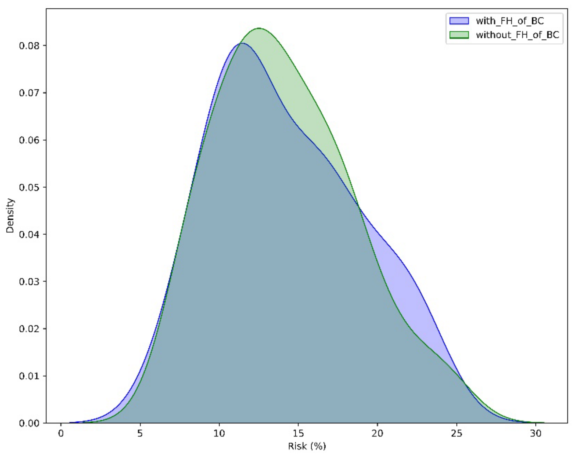 Diagnostics 14 01826 g005