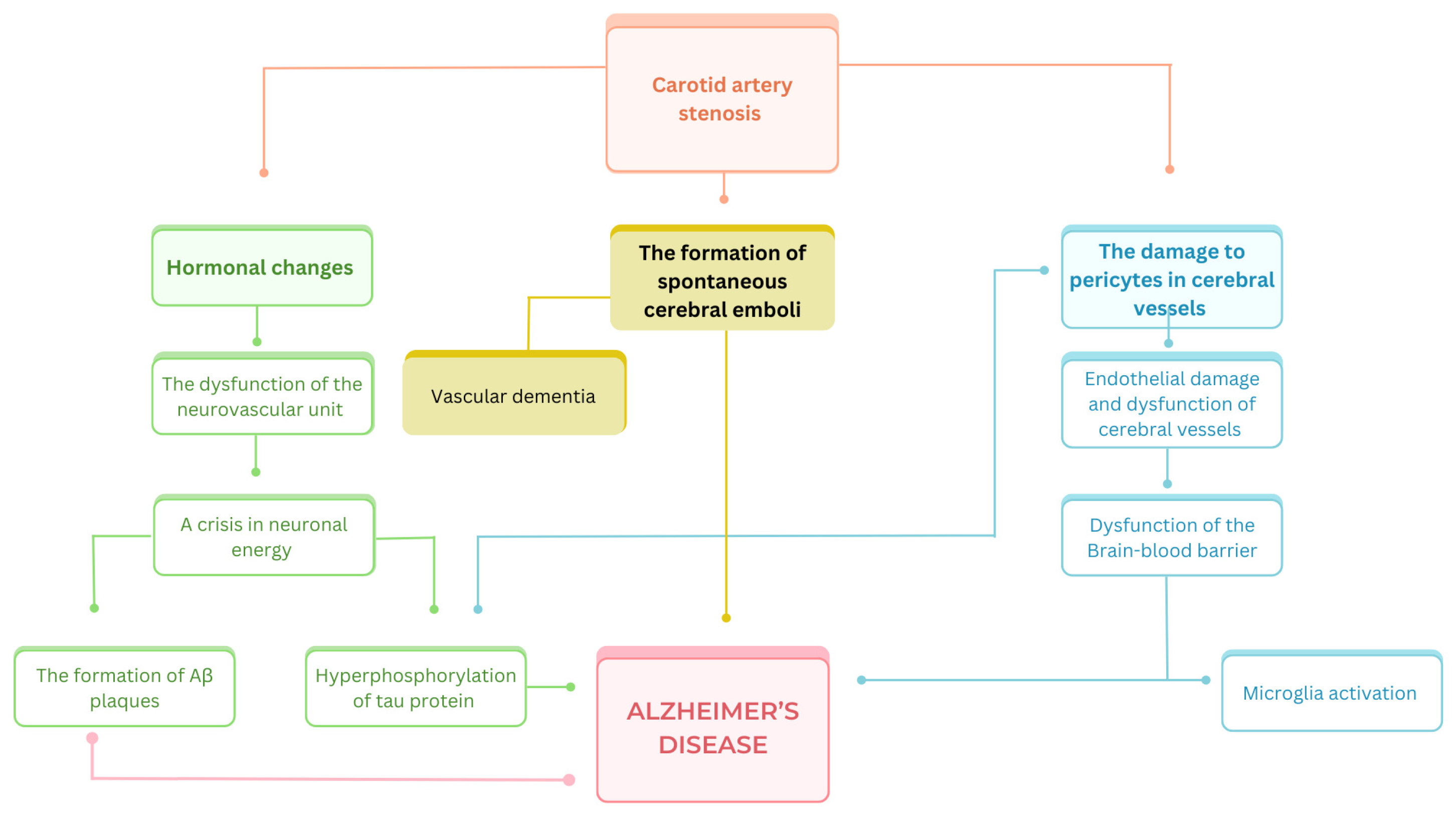 Diagnostics 14 01831 g002