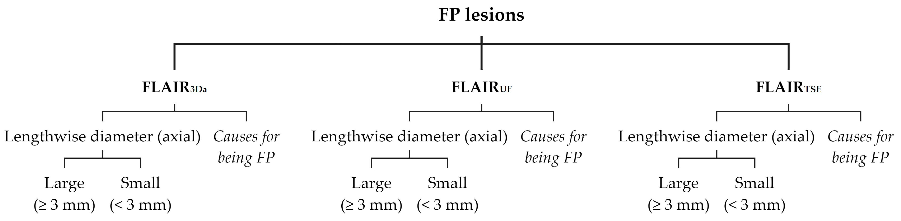 Diagnostics 14 01841 g003