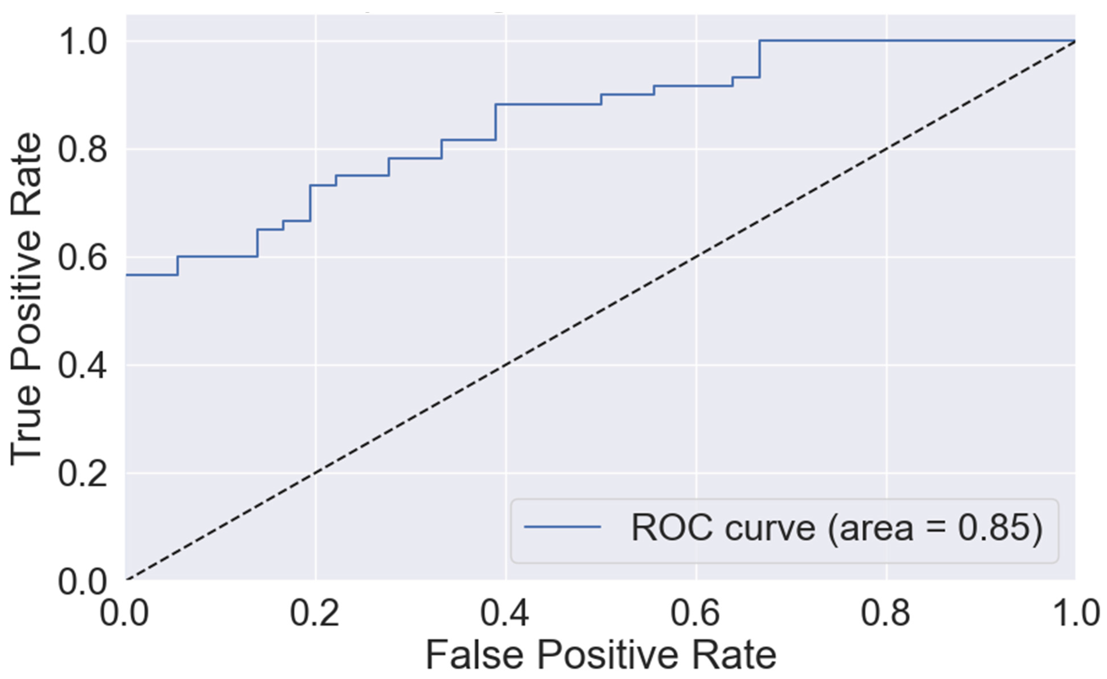 Diagnostics 14 01847 g001