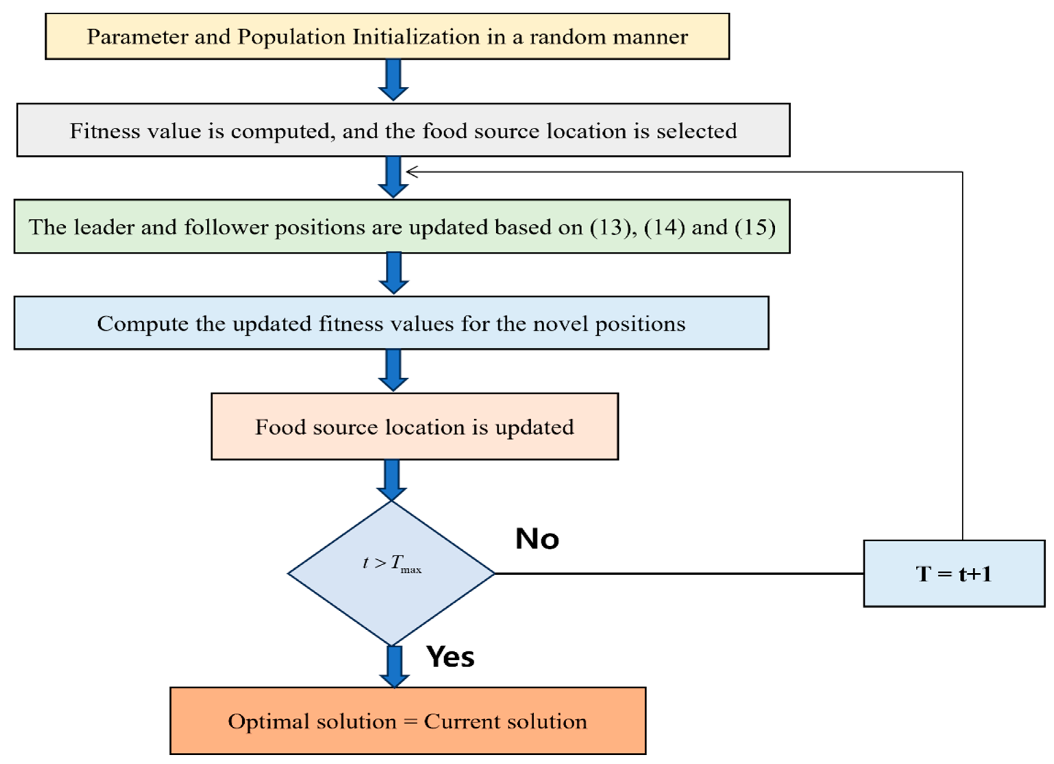 Diagnostics 14 01857 g002