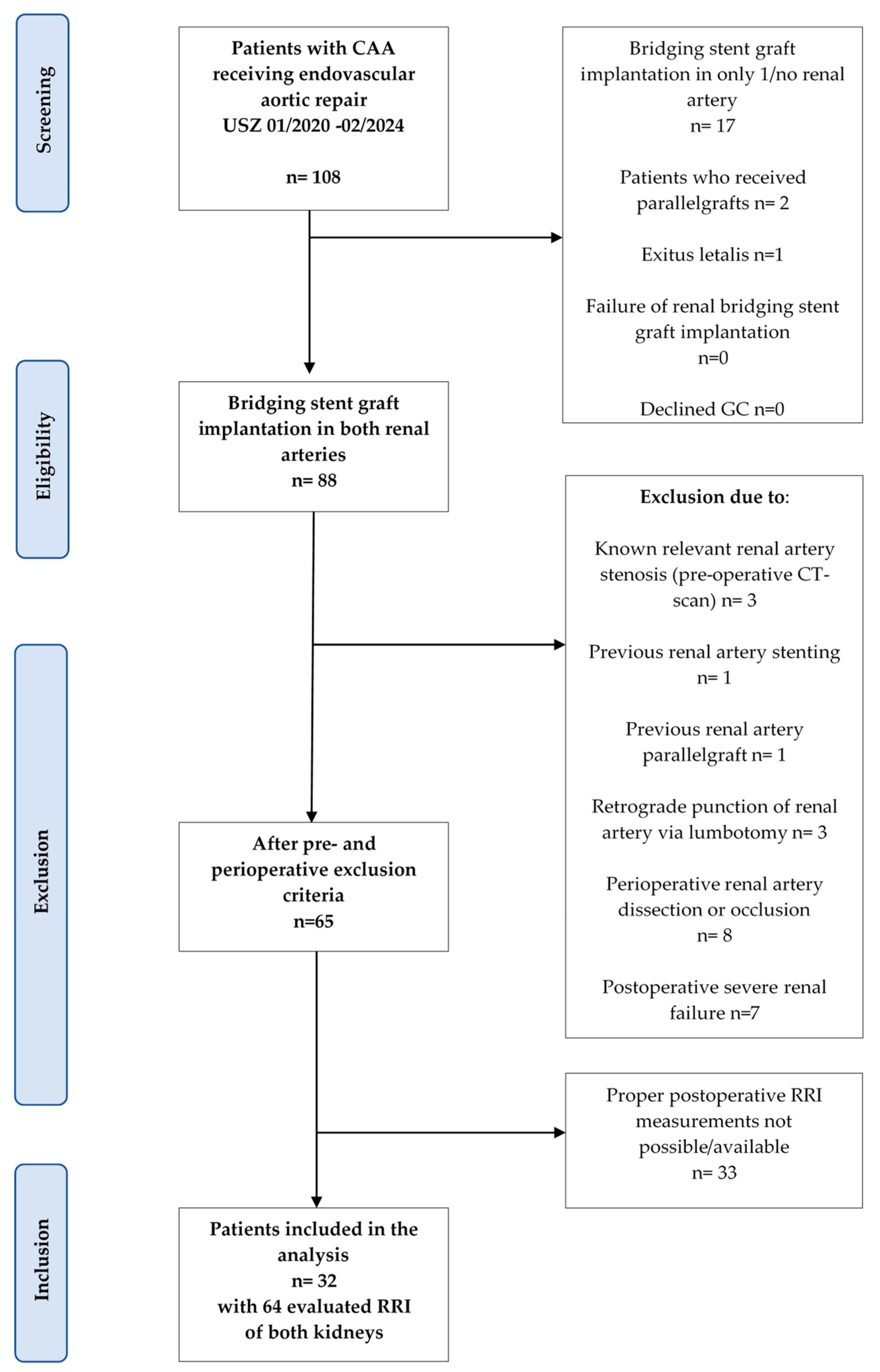 Diagnostics 14 01860 g001