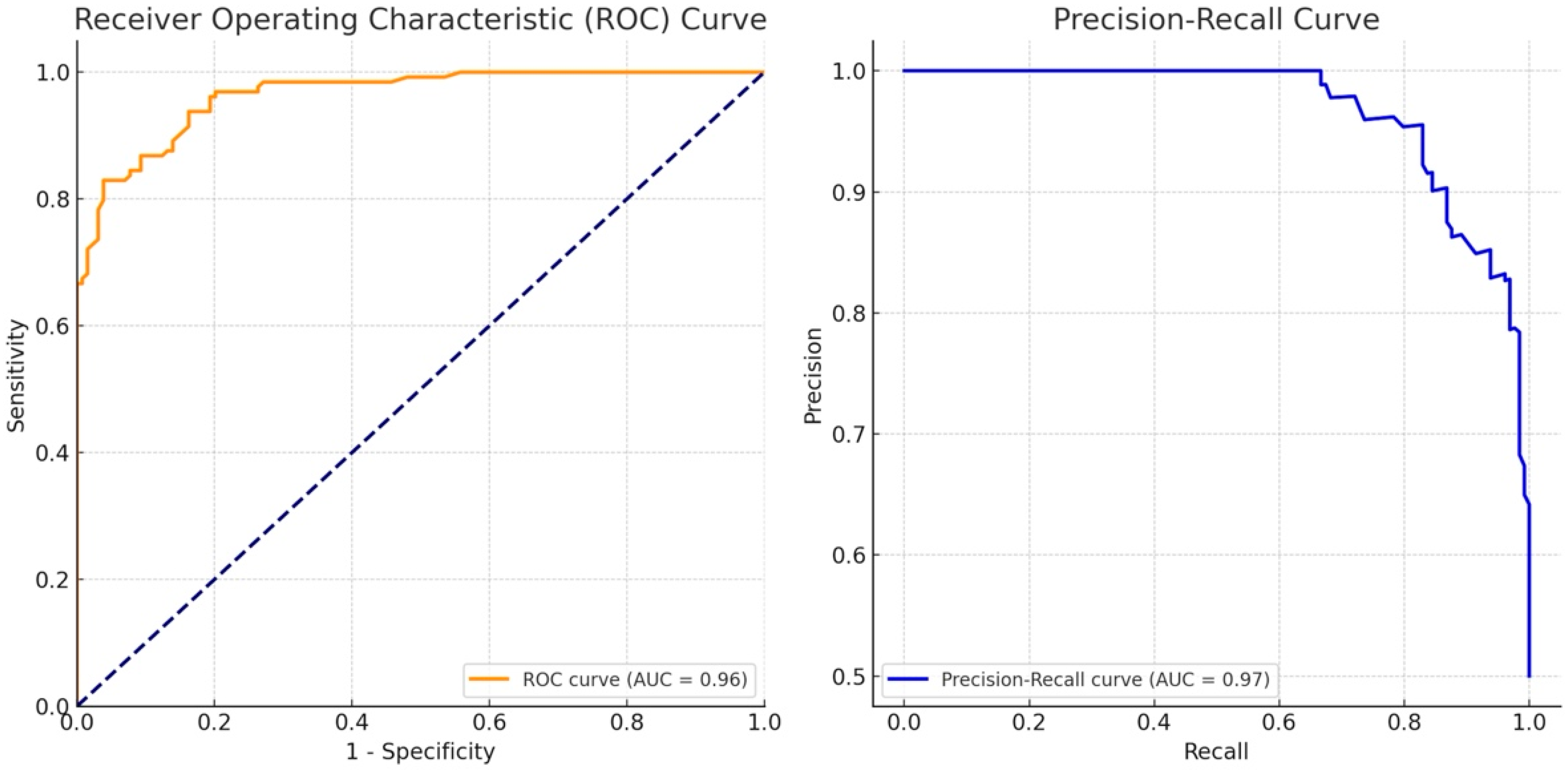 Diagnostics 14 01867 g004
