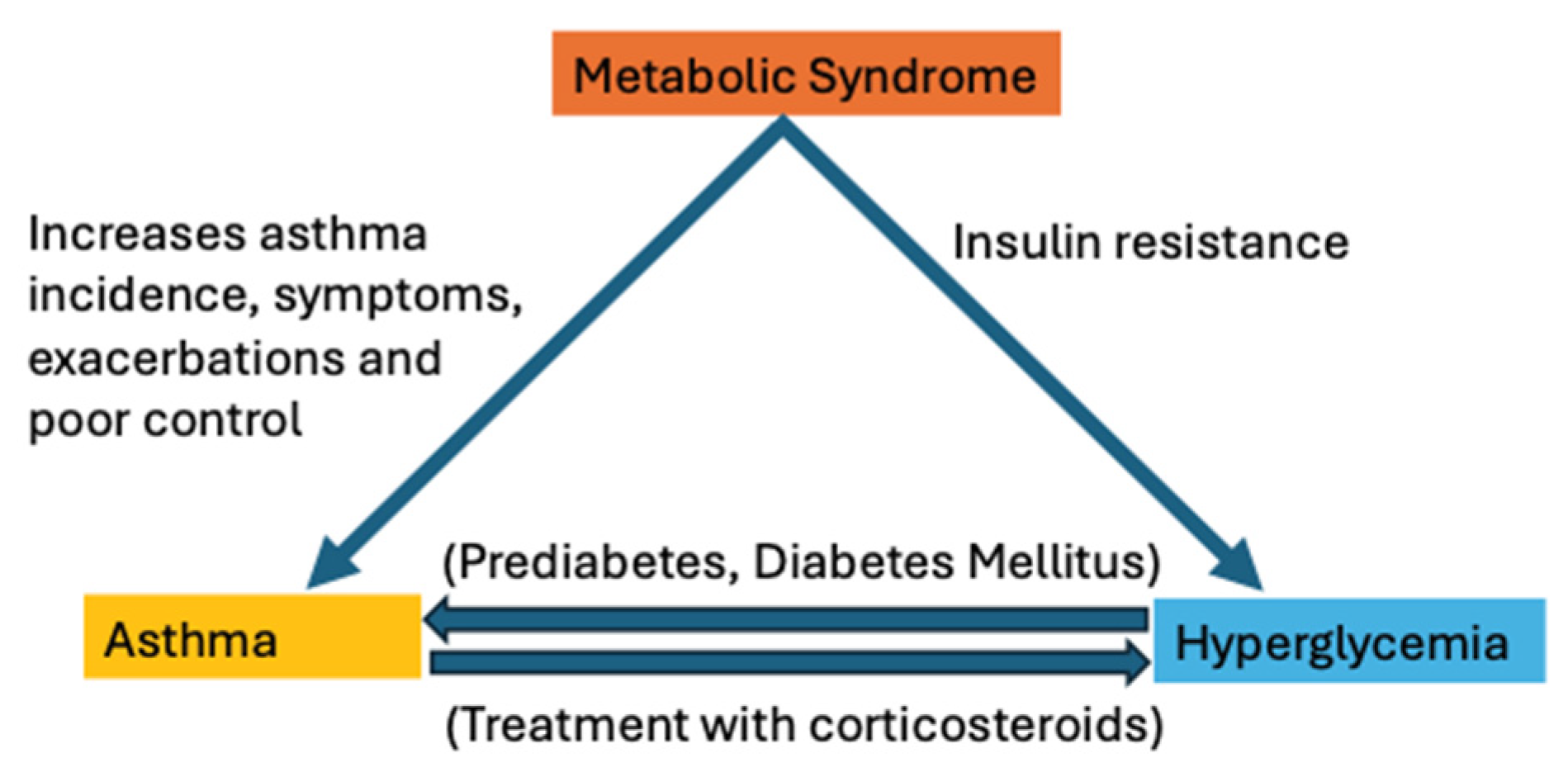 Diagnostics 14 01869 g002