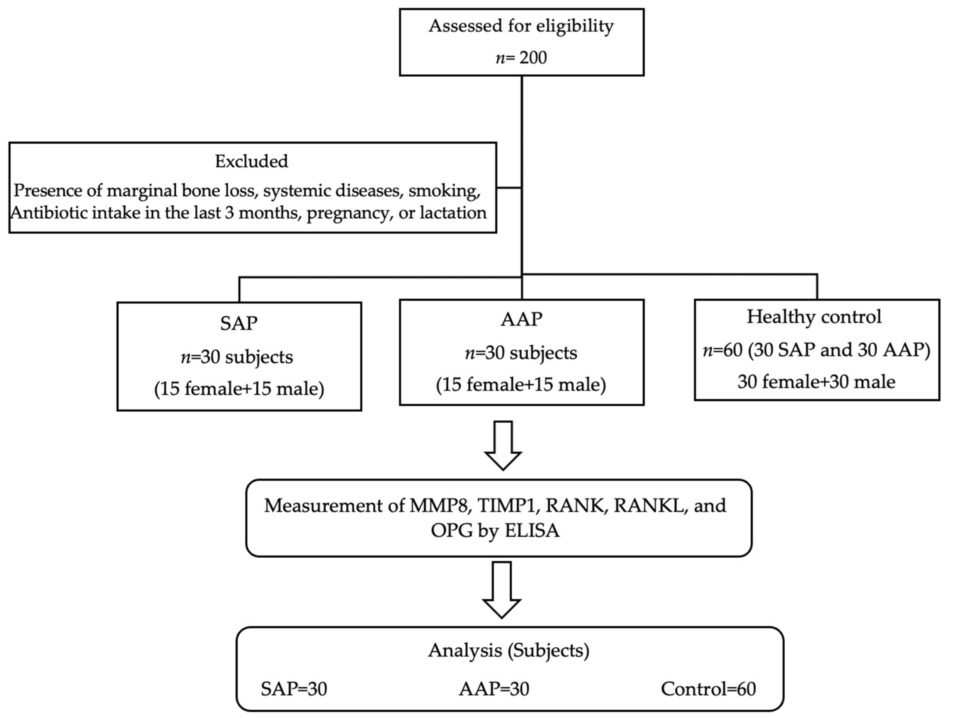 Diagnostics 14 01872 g001