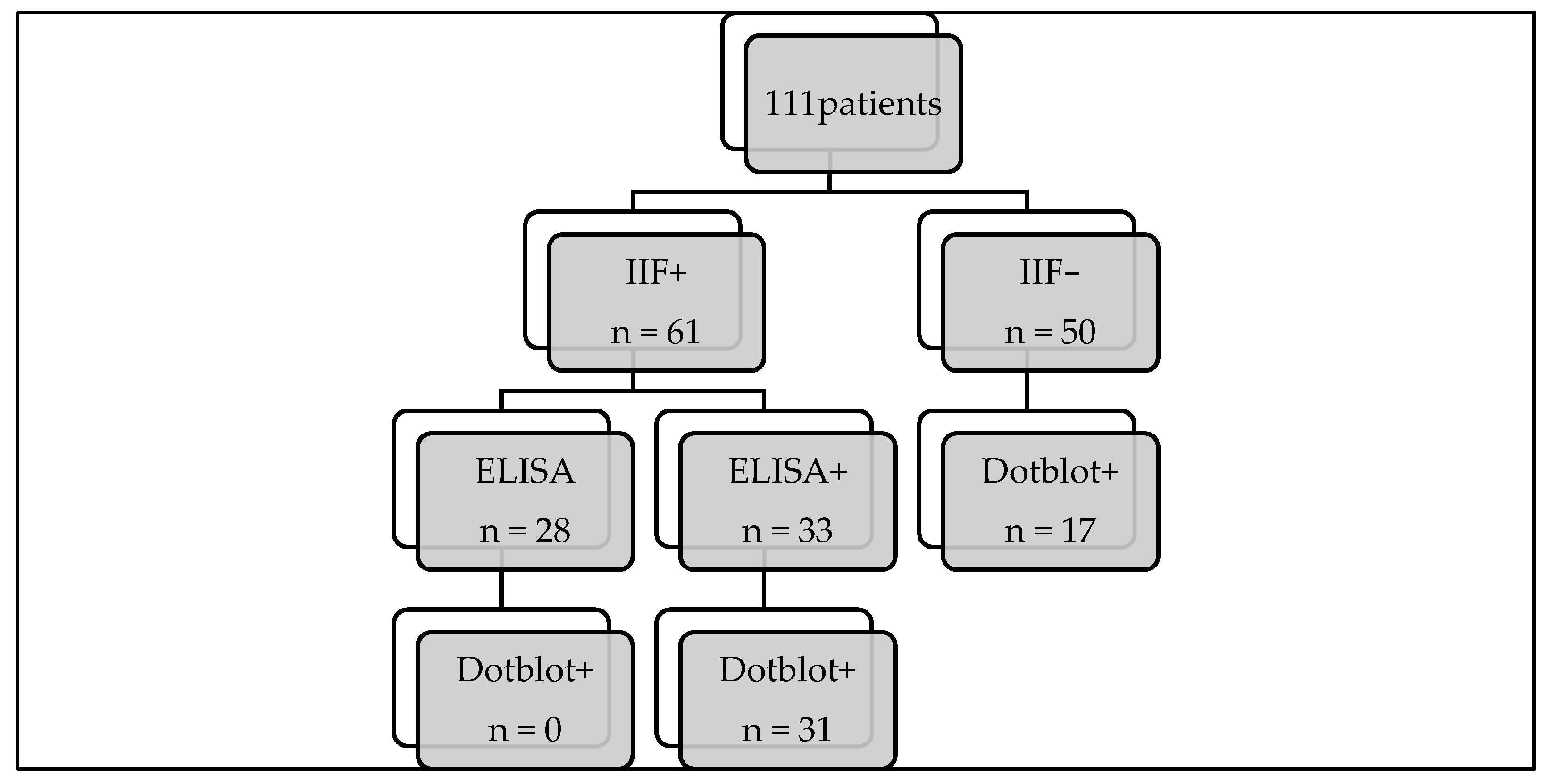 Diagnostics 14 01882 g003