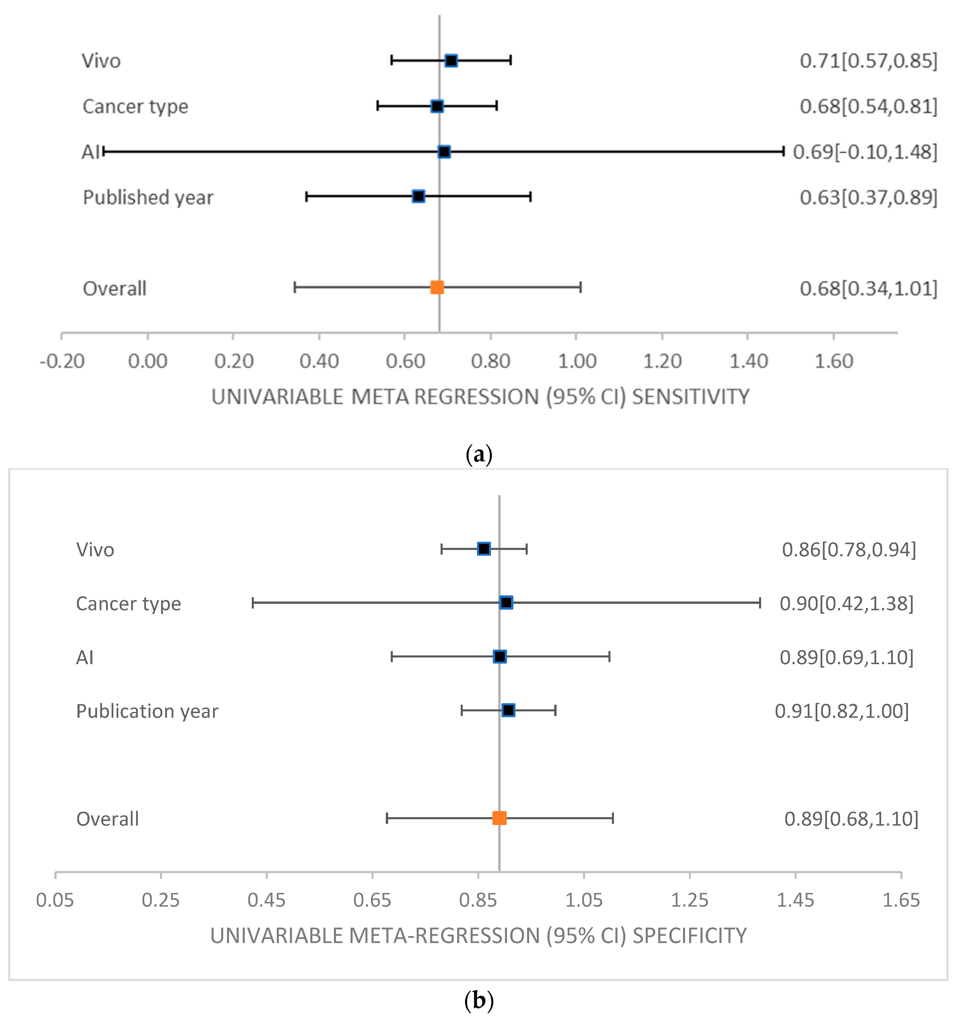 Diagnostics 14 01888 g006 Diagnostics 14 01888 g006