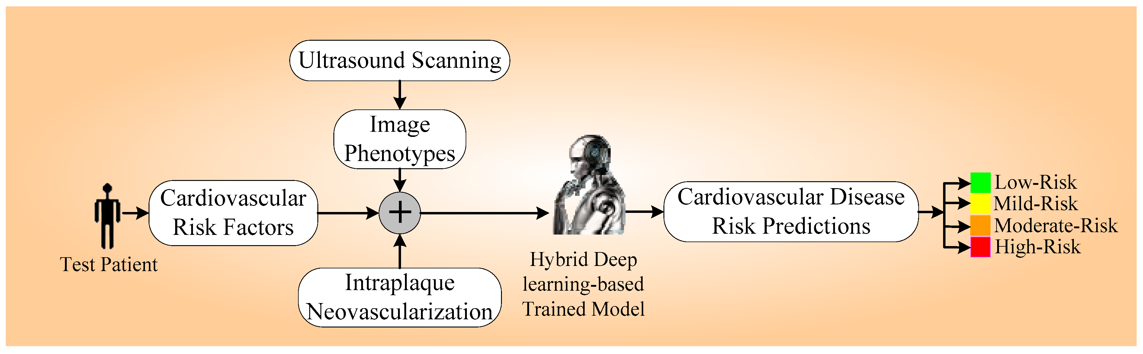 Diagnostics 14 01894 g001 Diagnostics 14 01894 g001