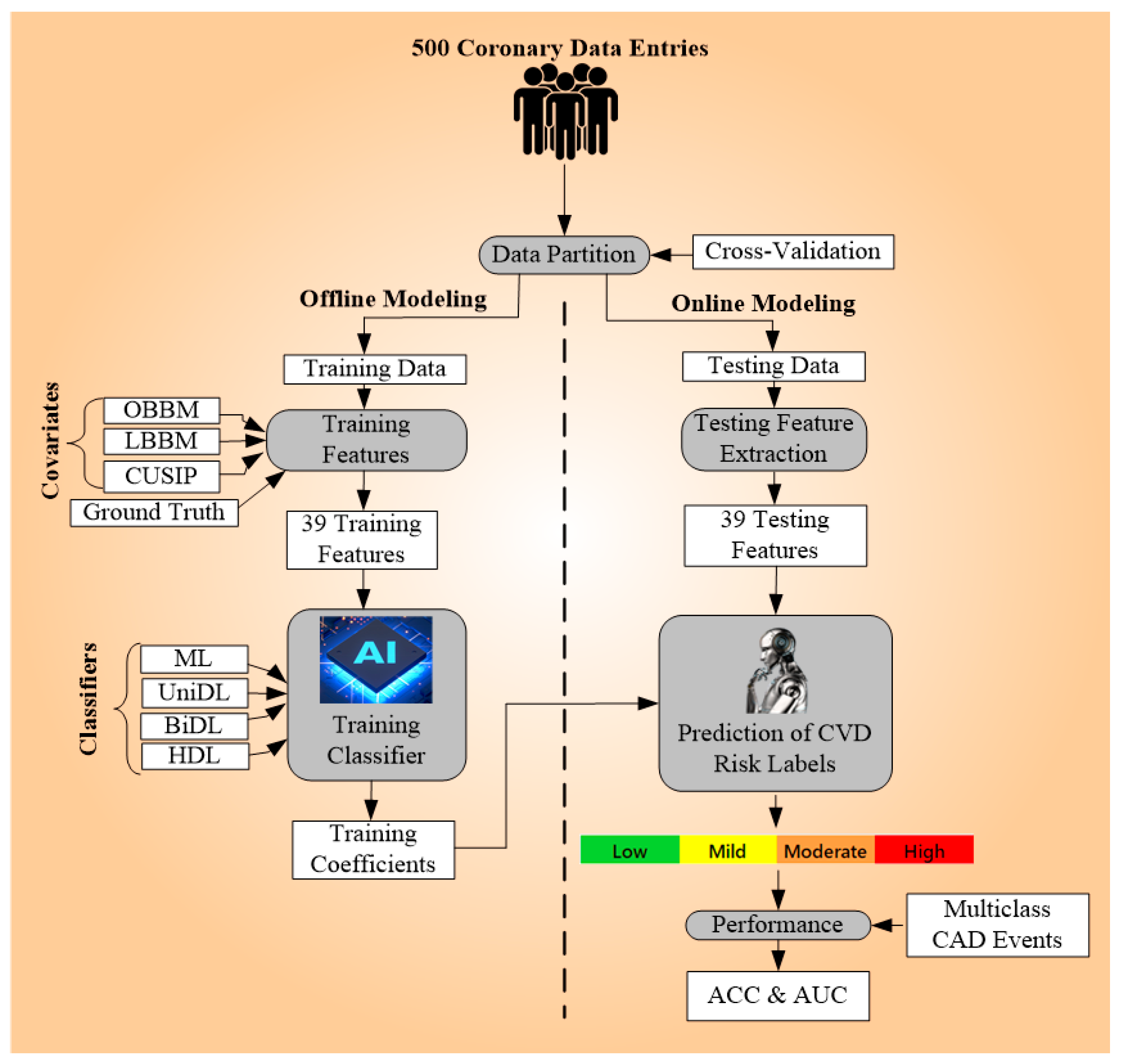 Diagnostics 14 01894 g002 Diagnostics 14 01894 g002