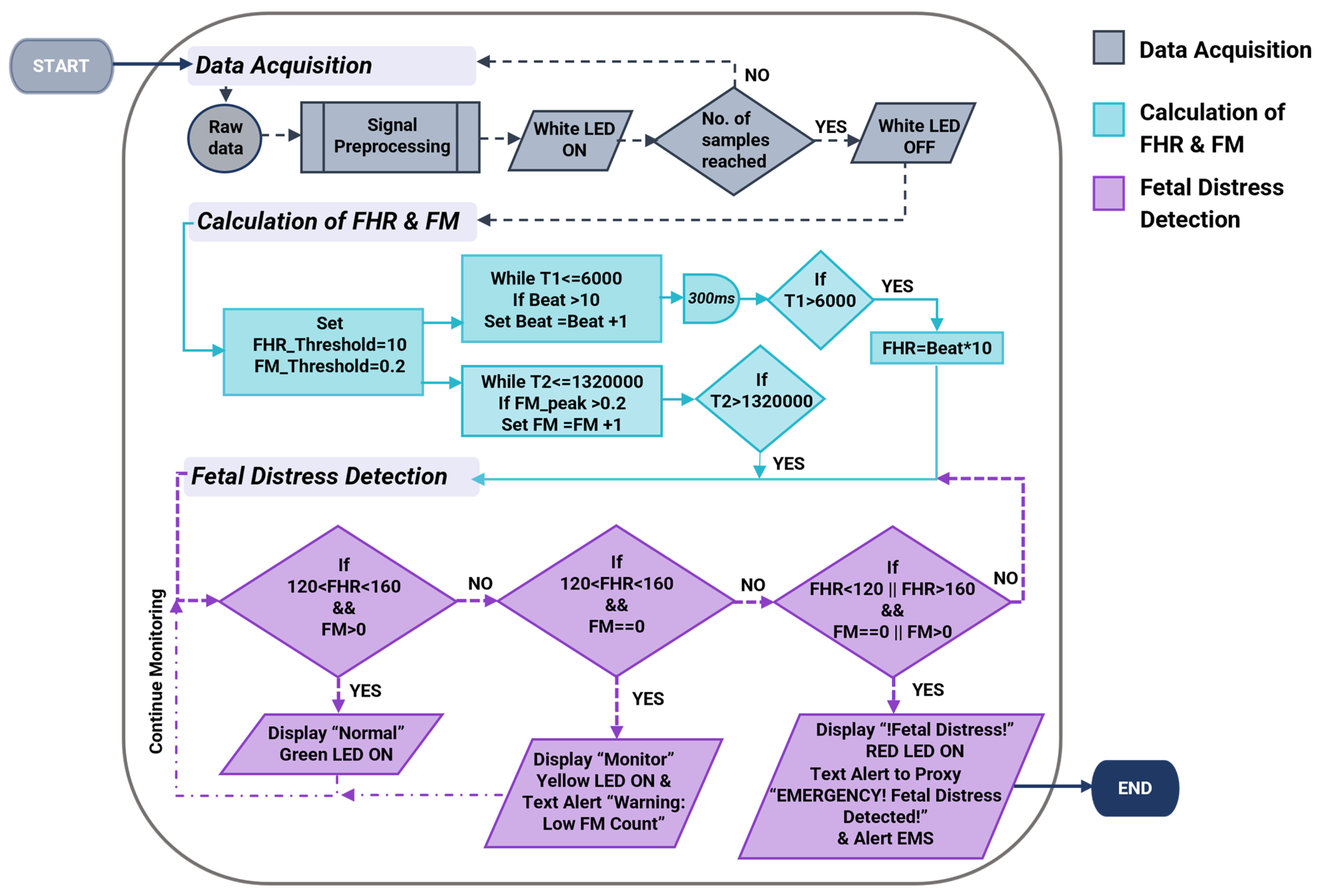 Diagnostics 14 01938 g002