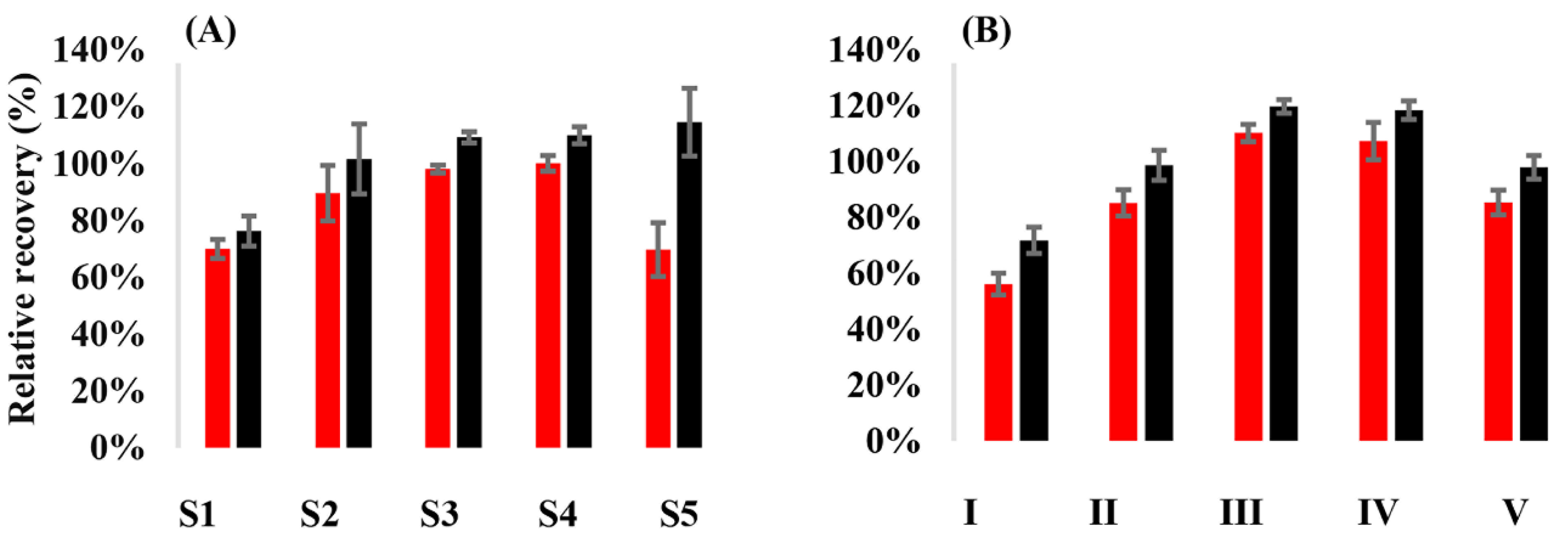 Diagnostics 14 01939 g002