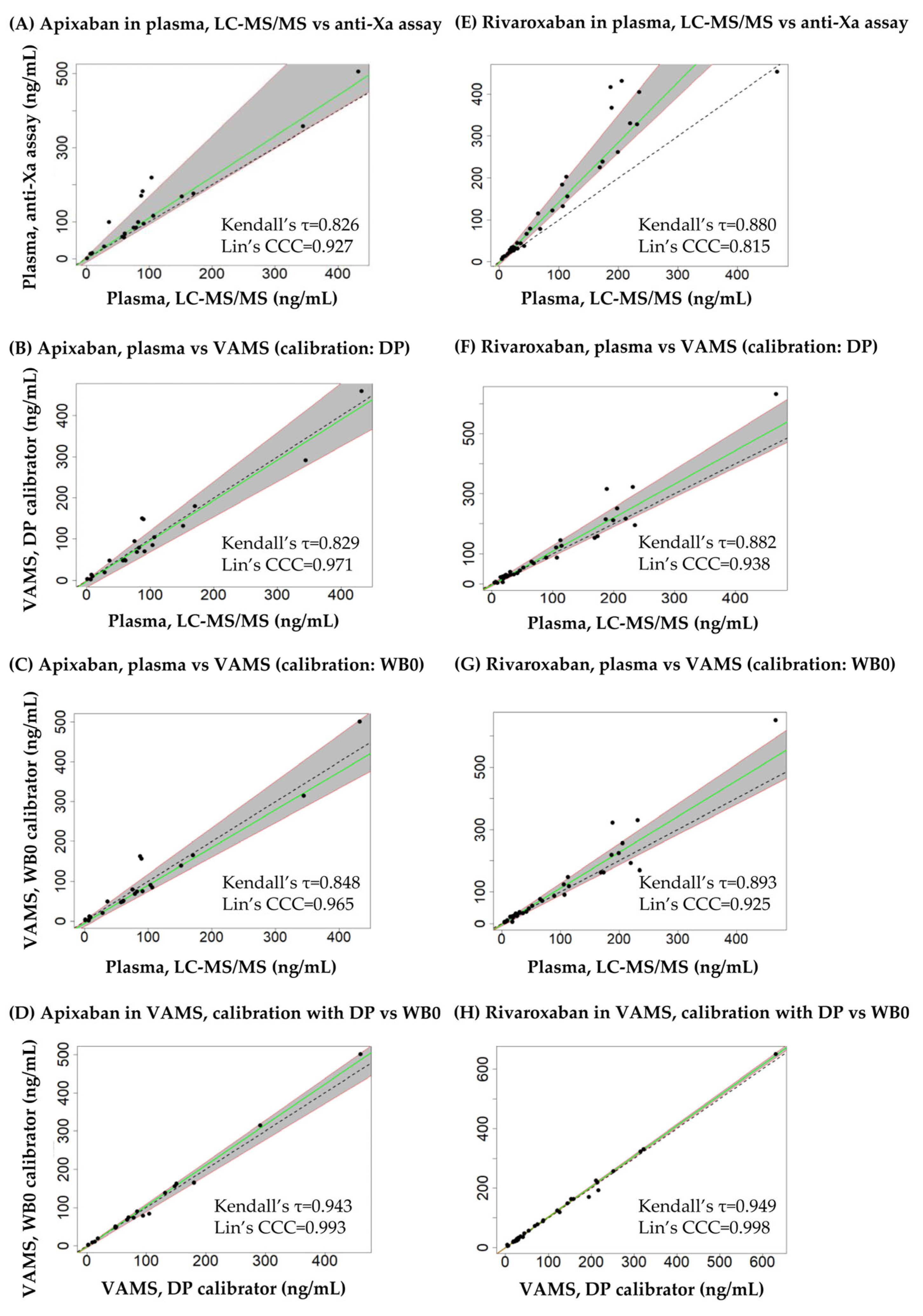 Diagnostics 14 01939 g006