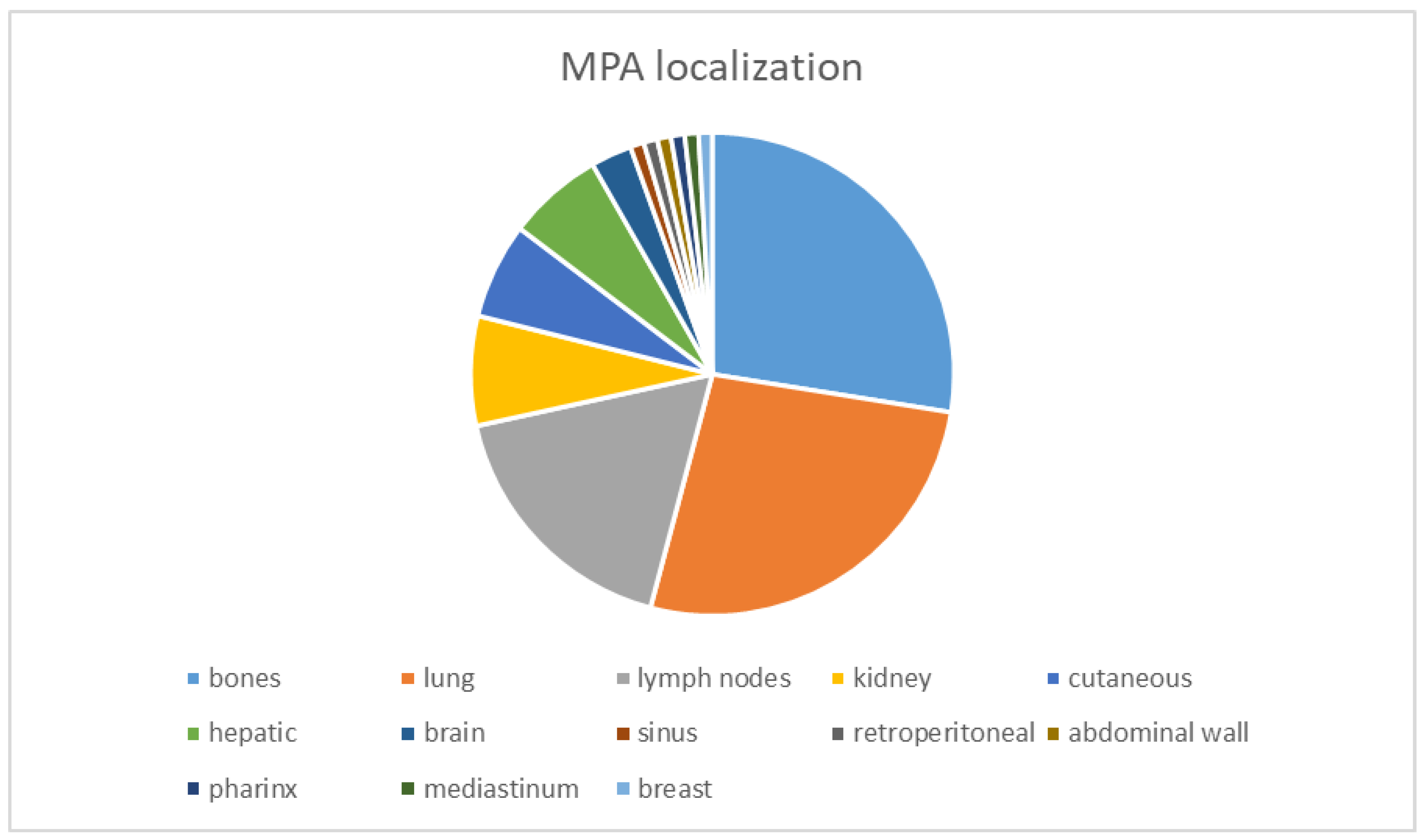Diagnostics 14 01942 g001 Diagnostics 14 01942 g001