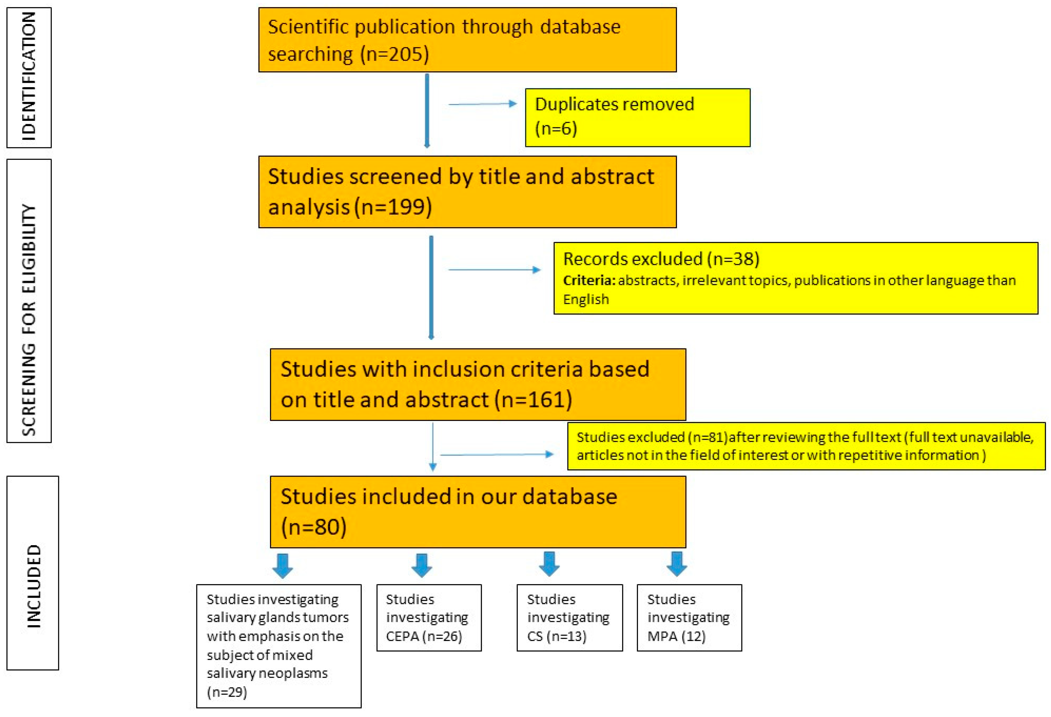 Diagnostics 14 01942 g002 Diagnostics 14 01942 g002