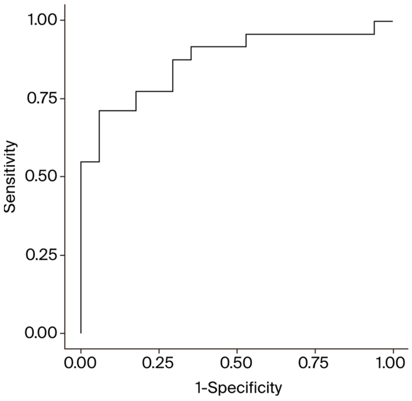 Diagnostics 14 01954 g002