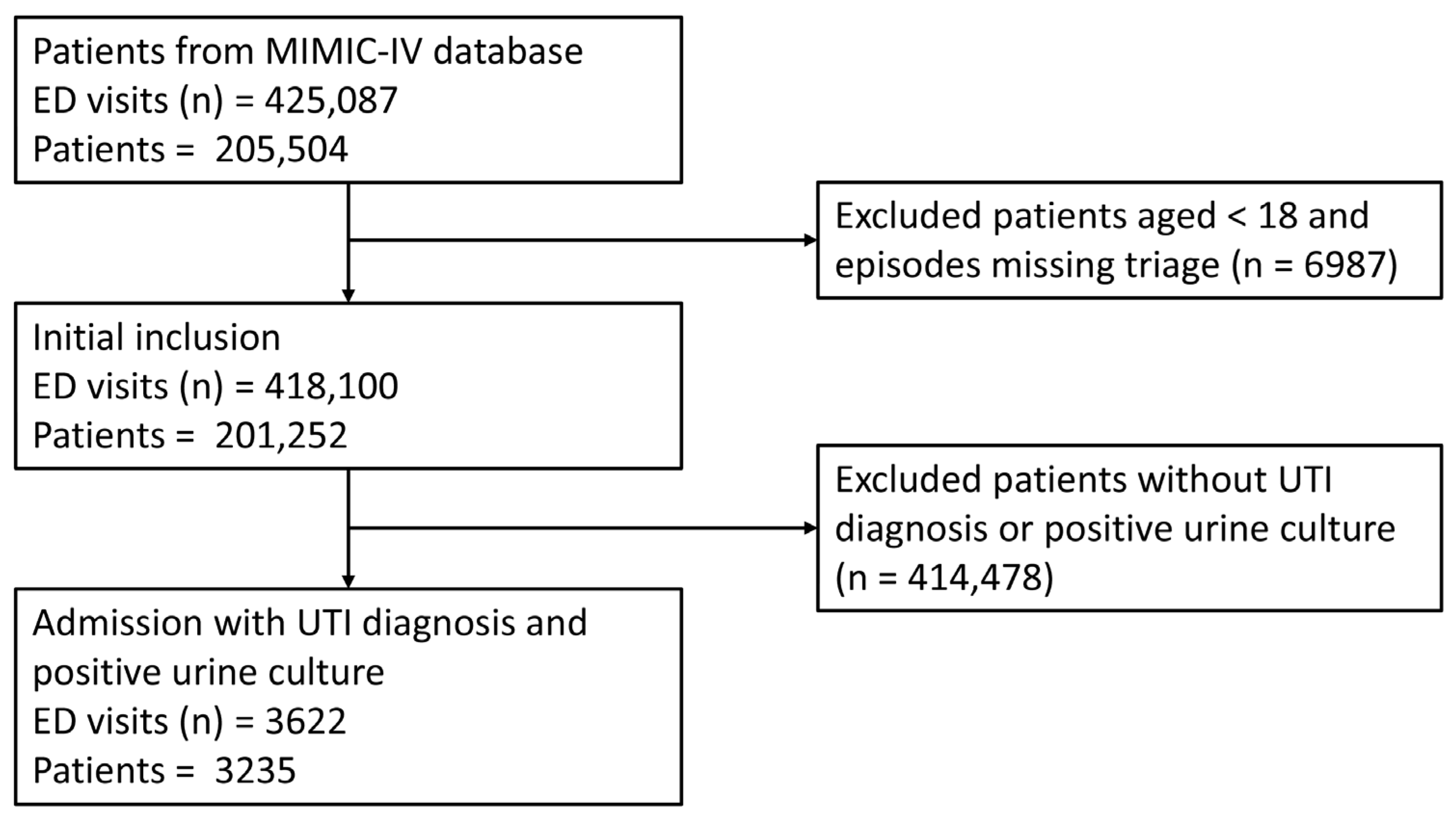 Diagnostics 14 01974 g001