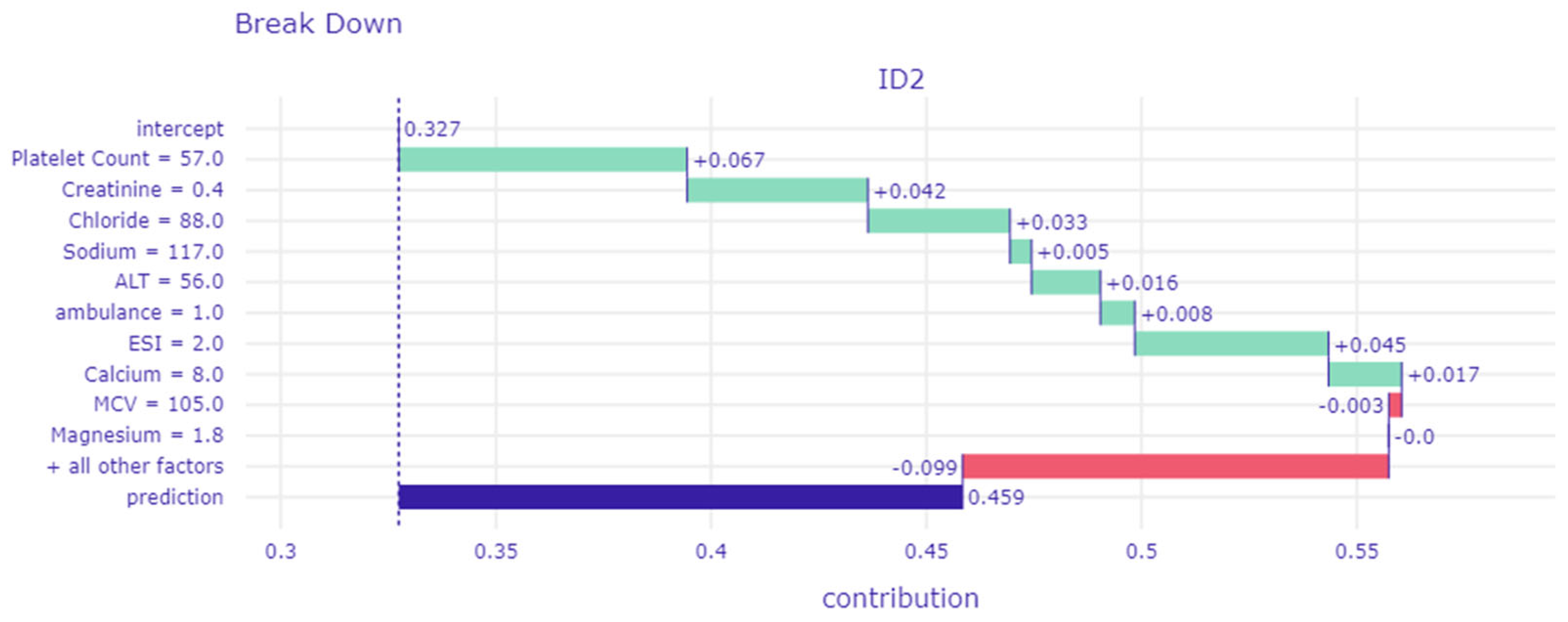 Diagnostics 14 01974 g004