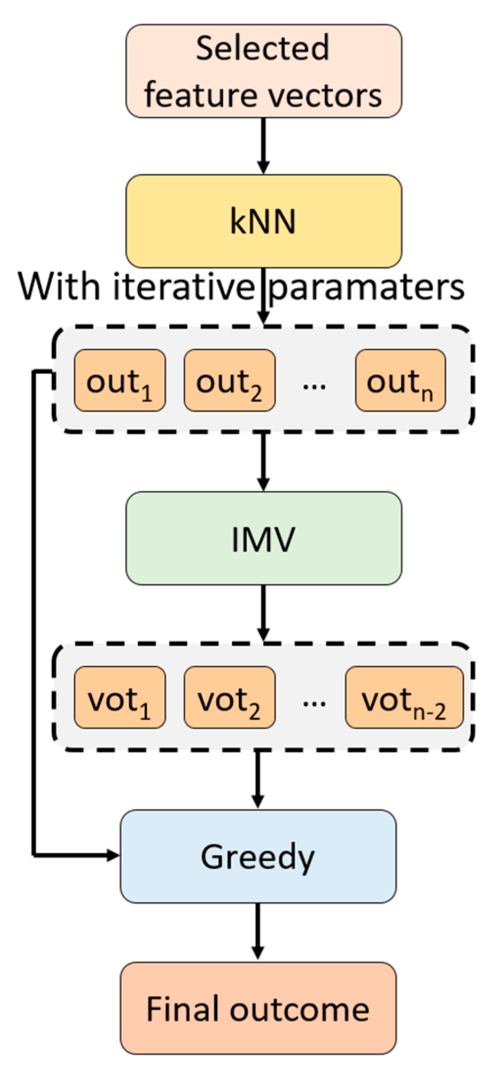 Diagnostics 14 01987 g001