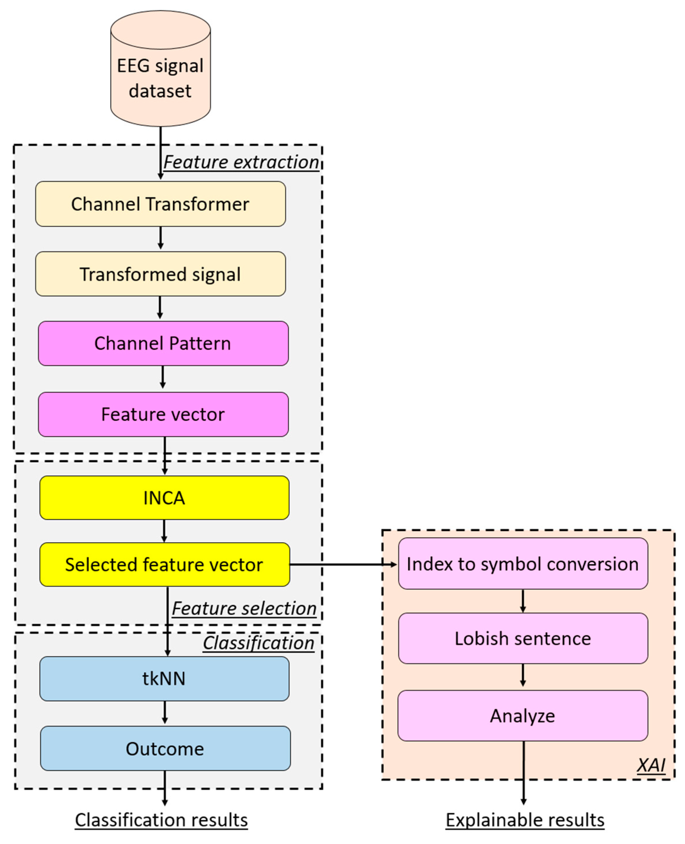 Diagnostics 14 01987 g002