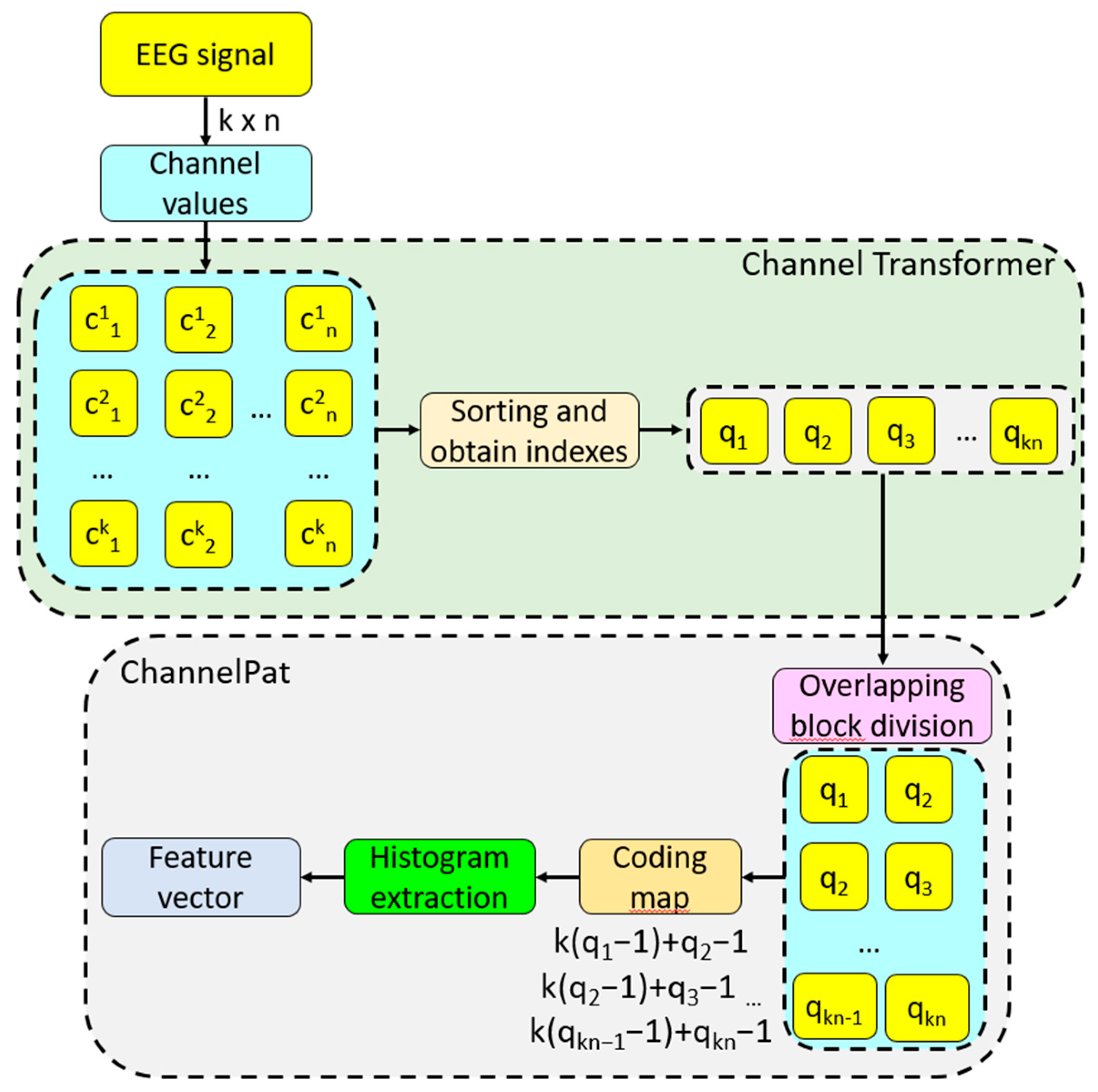 Diagnostics 14 01987 g003