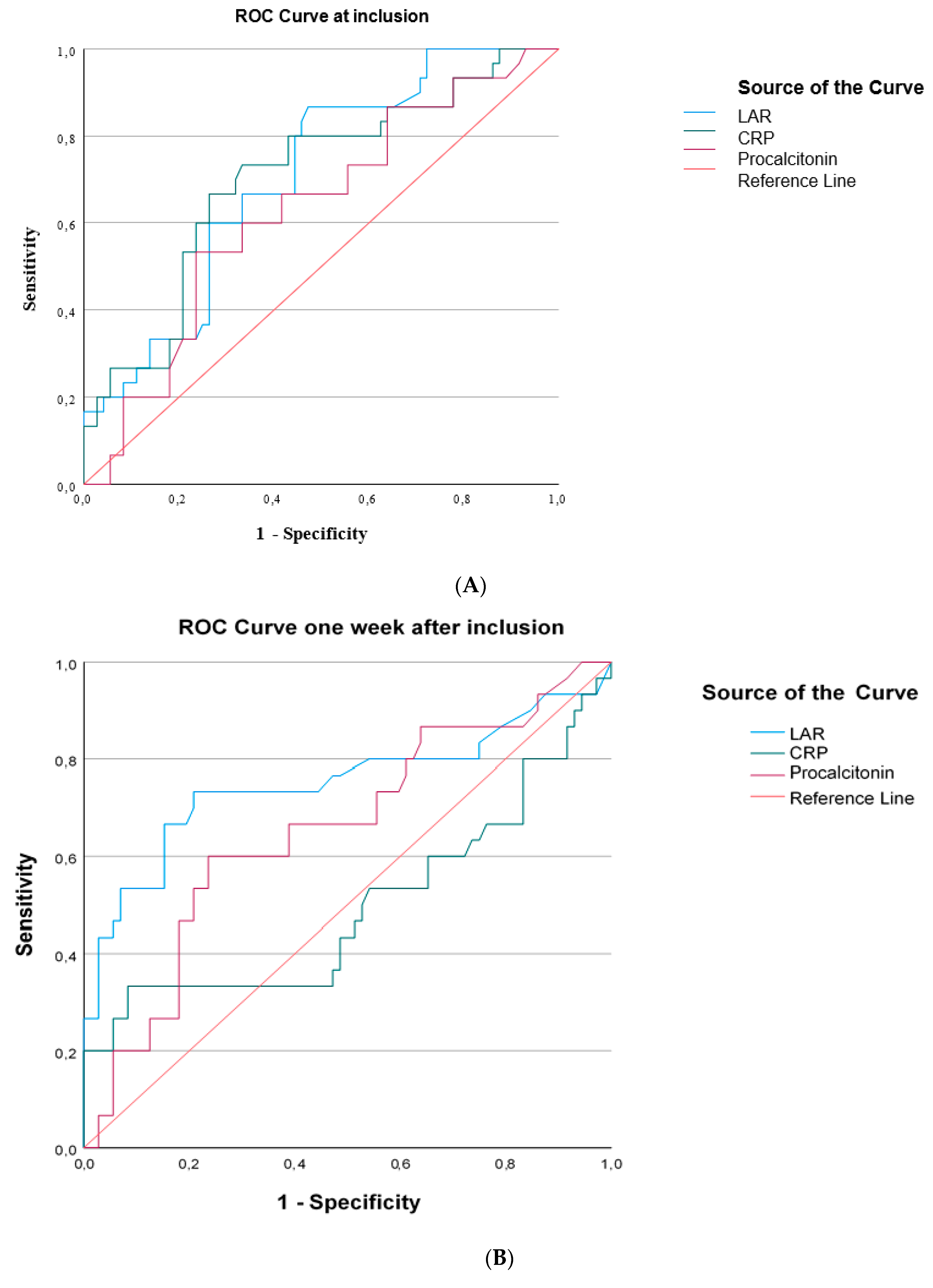 Diagnostics 14 01988 g005a