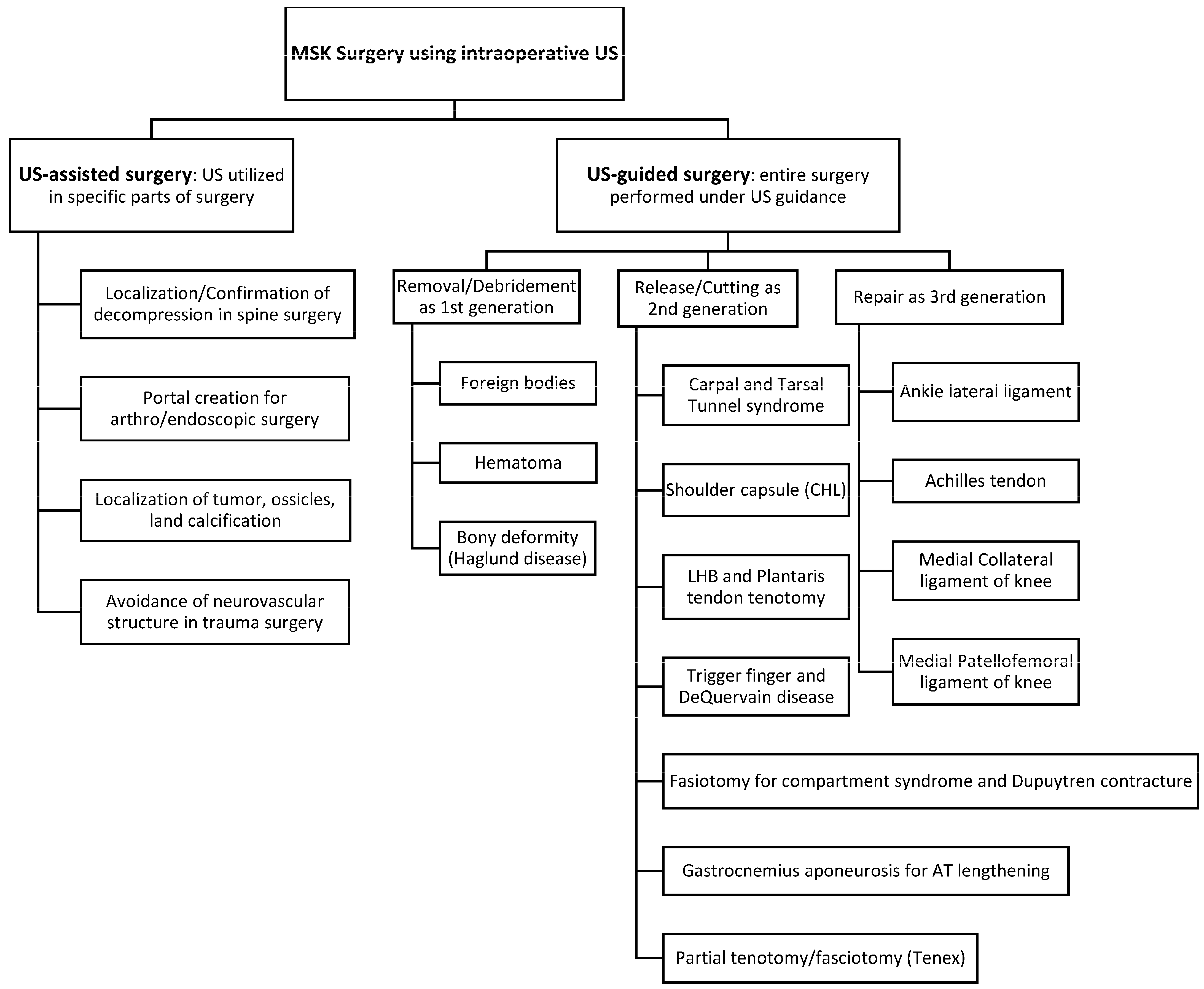 Diagnostics 14 02008 g002