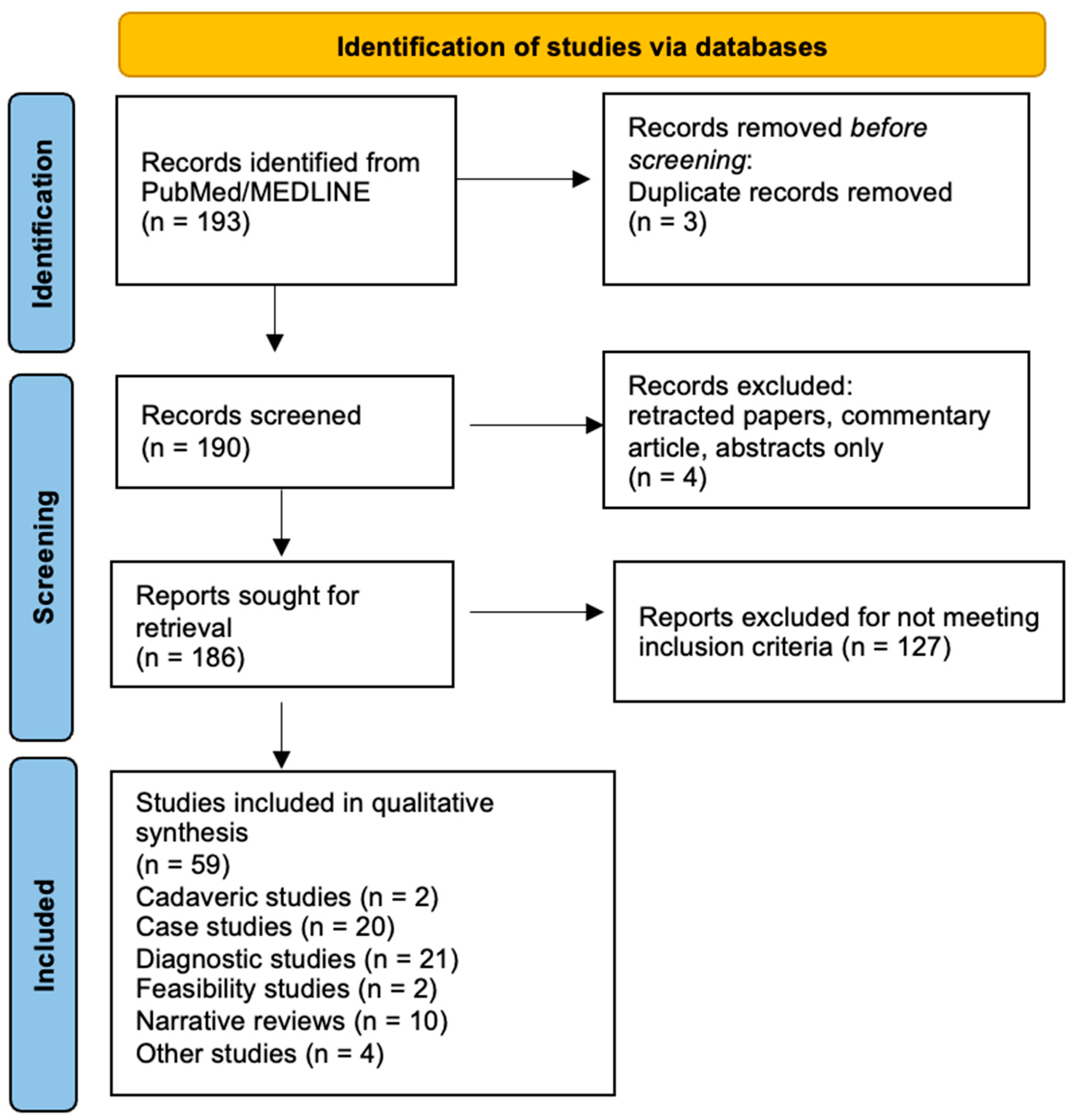 Diagnostics 14 02008 g003