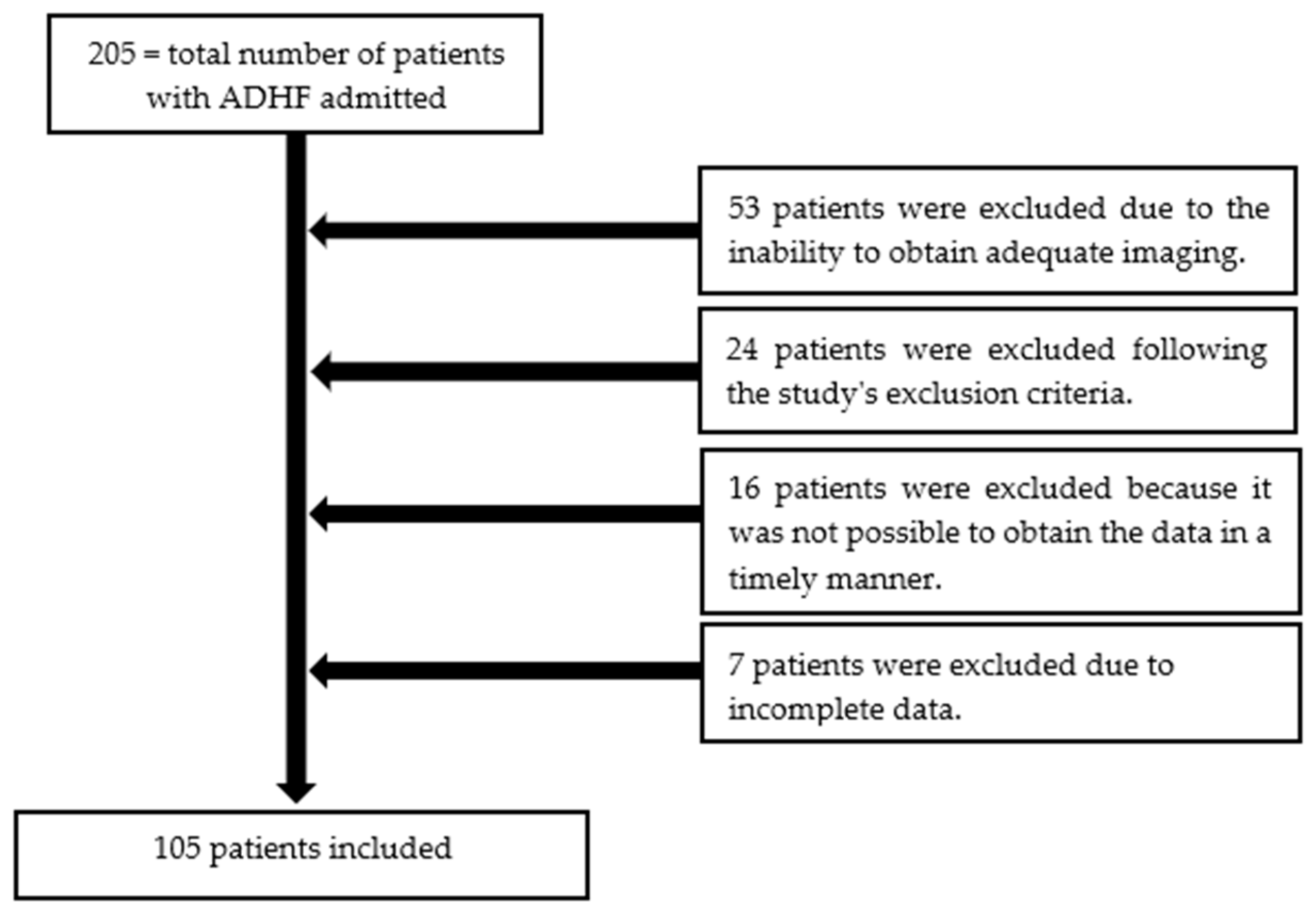 Diagnostics 14 02029 g002